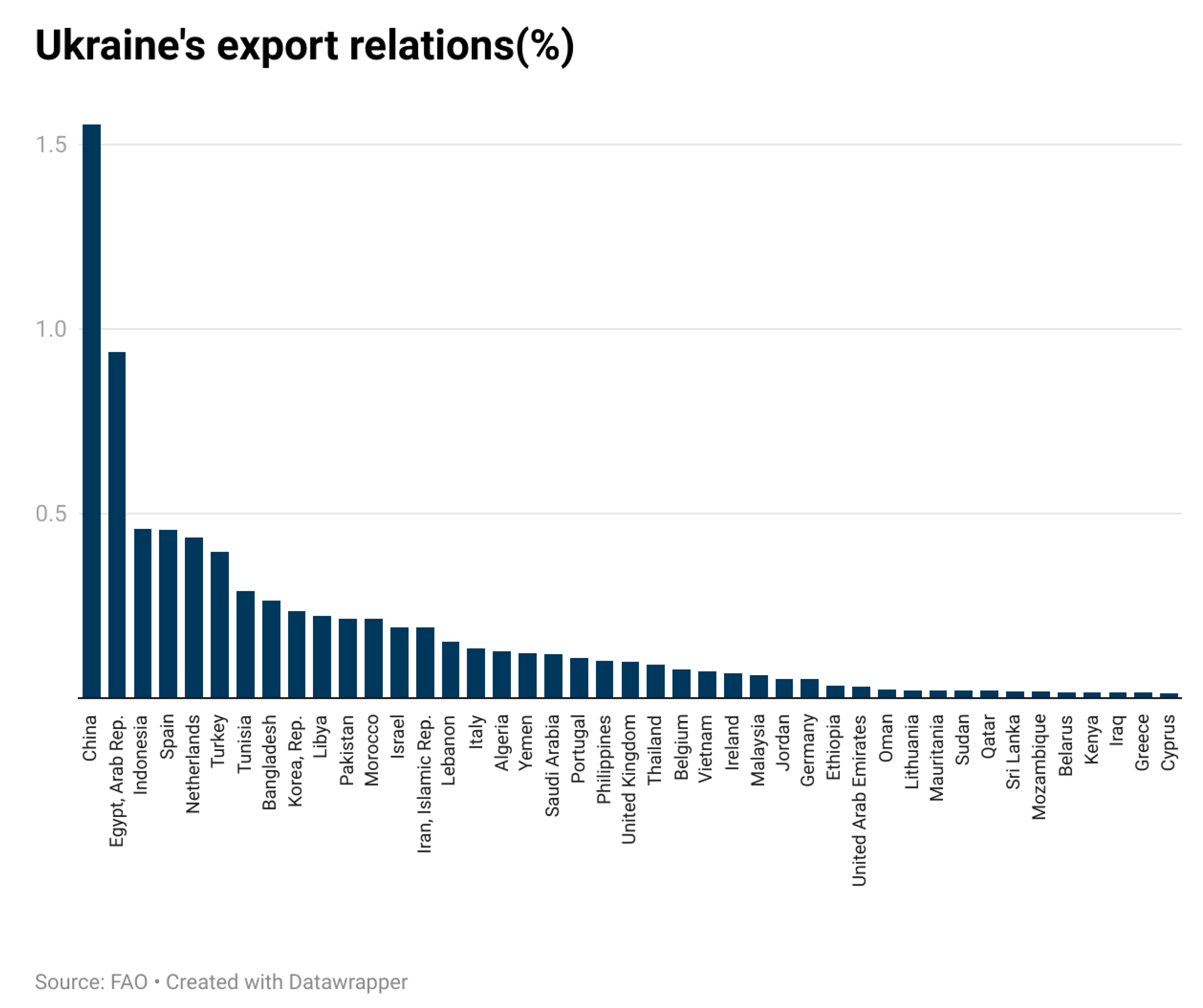 Preprints 146614 g001