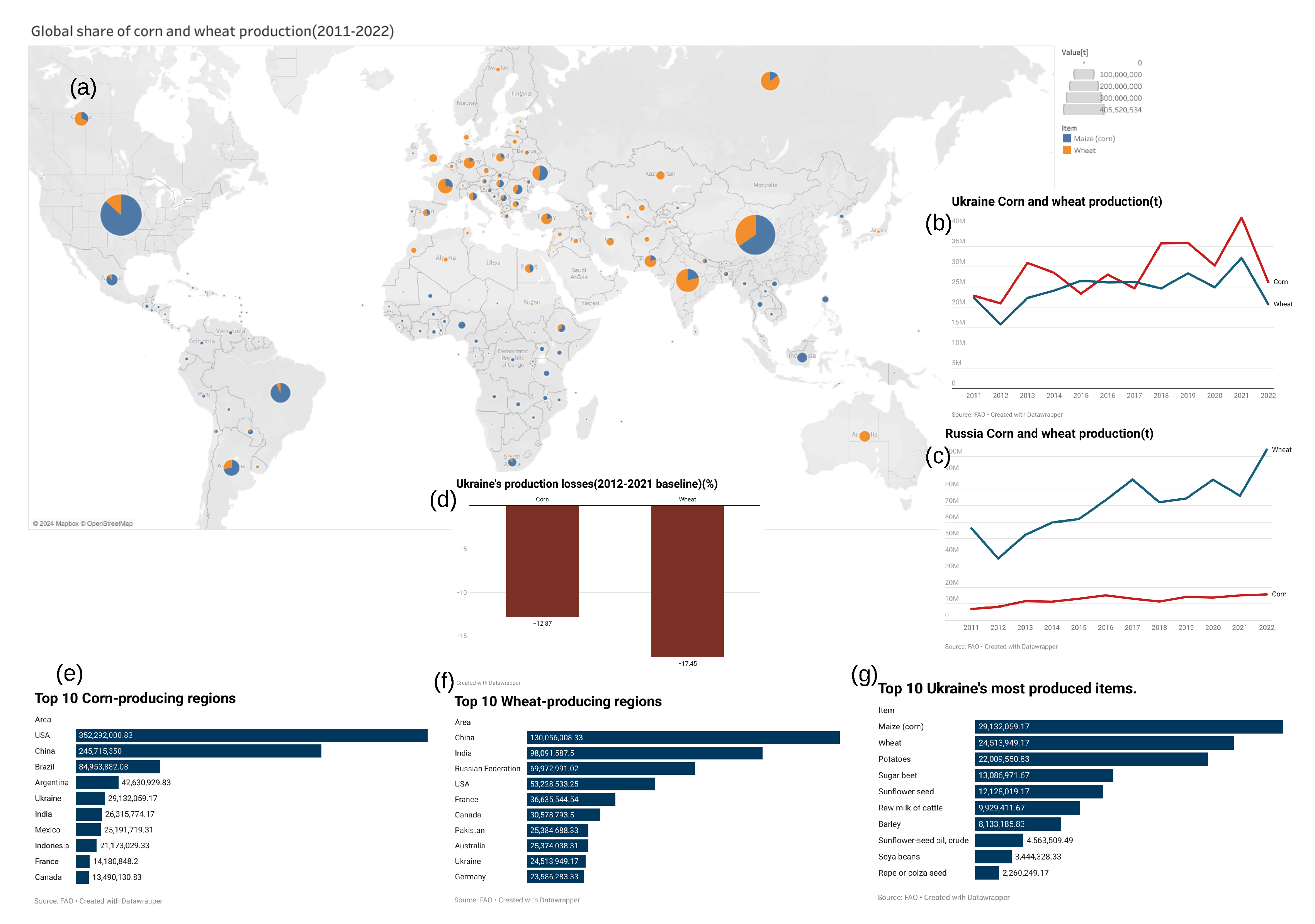 Preprints 146614 g002