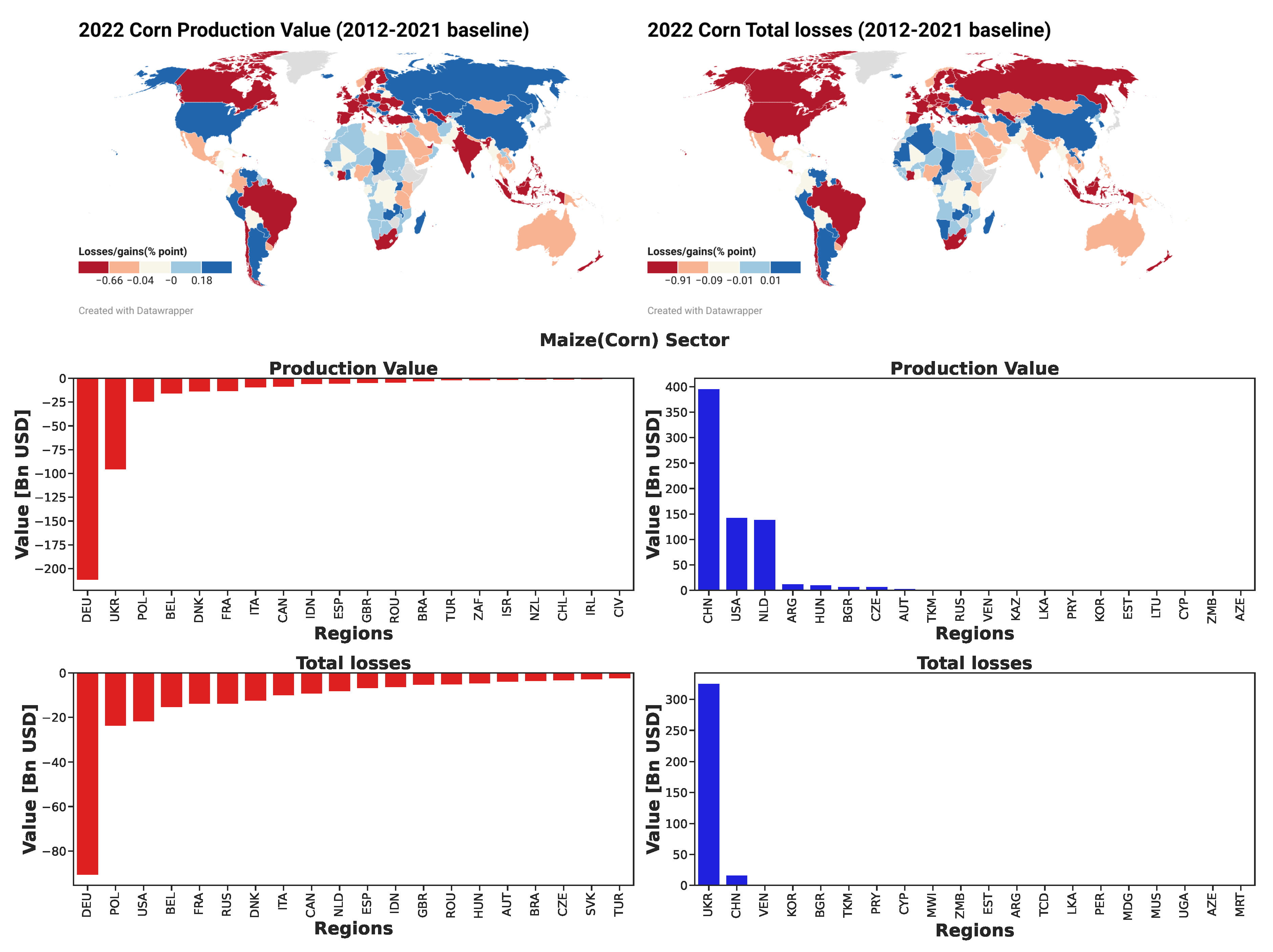 Preprints 146614 g003