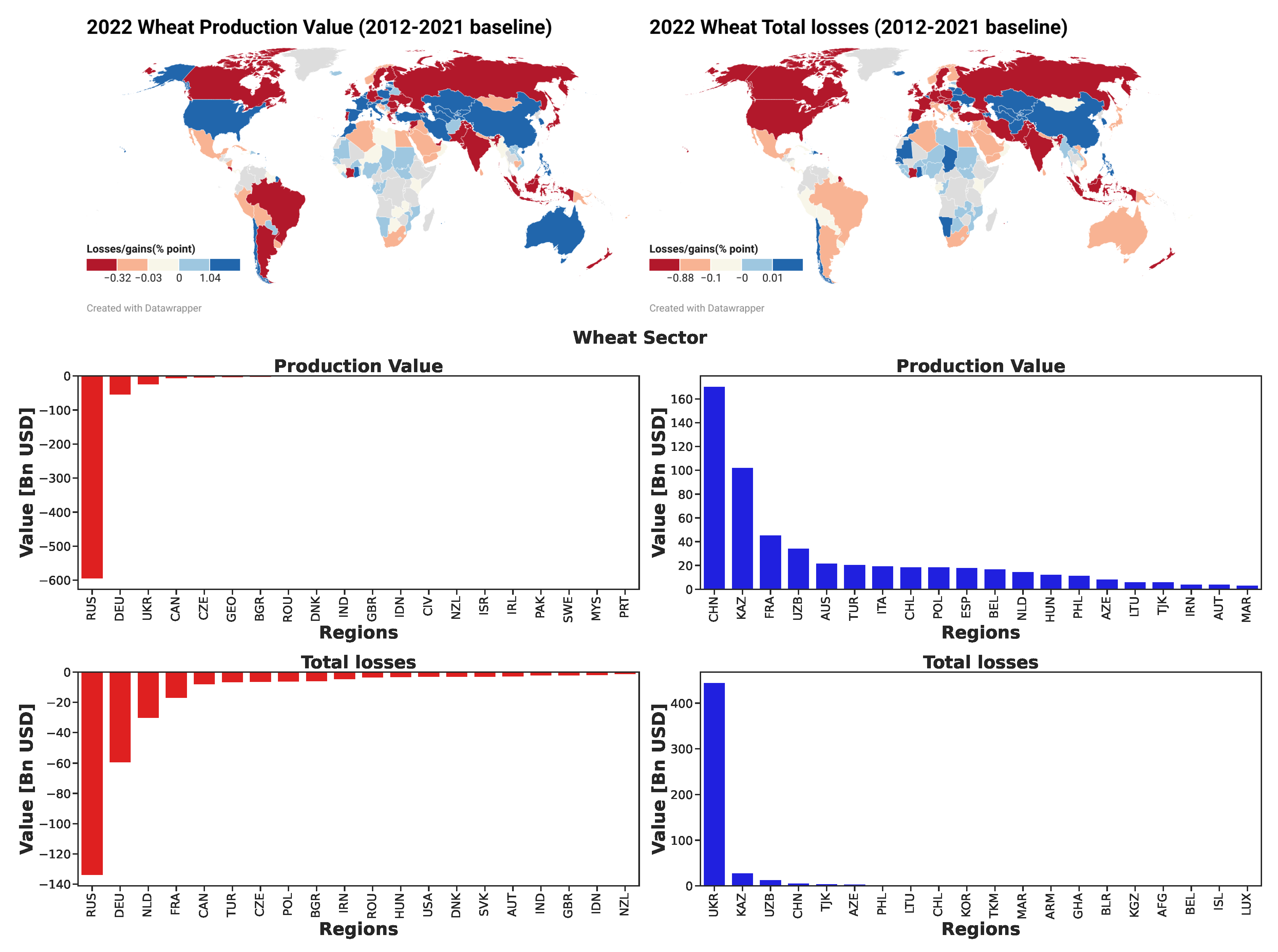 Preprints 146614 g004