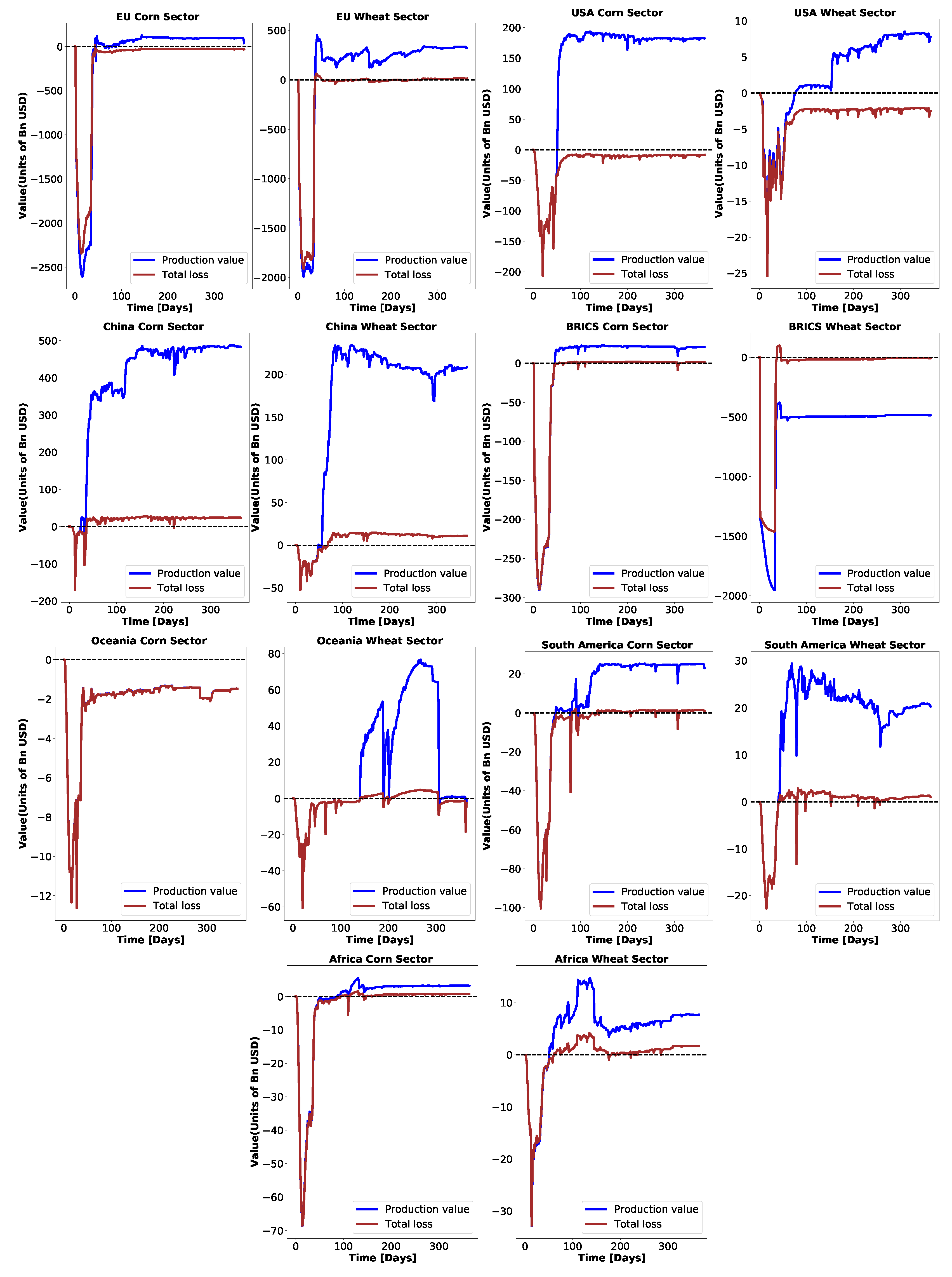 Preprints 146614 g005