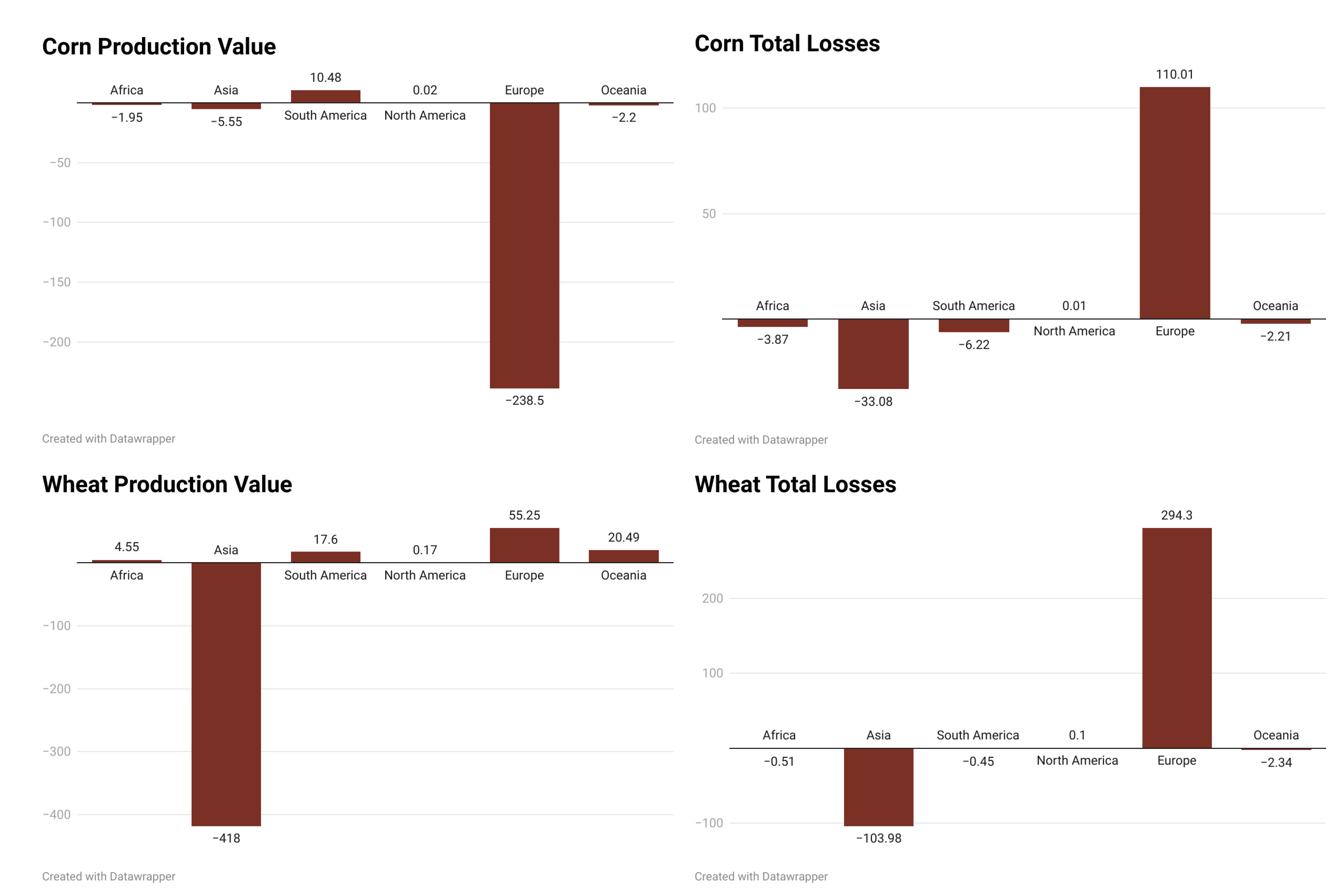 Preprints 146614 g006
