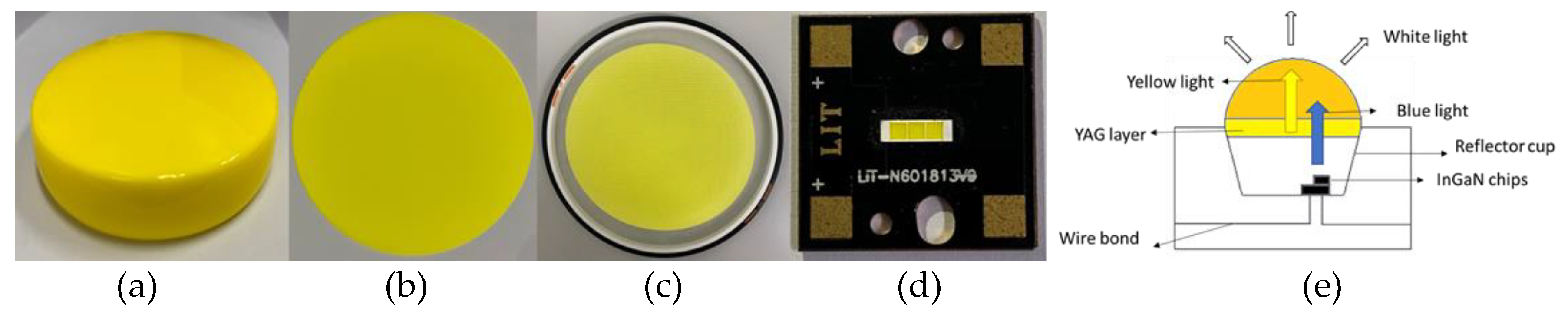 Preprints 111381 g001