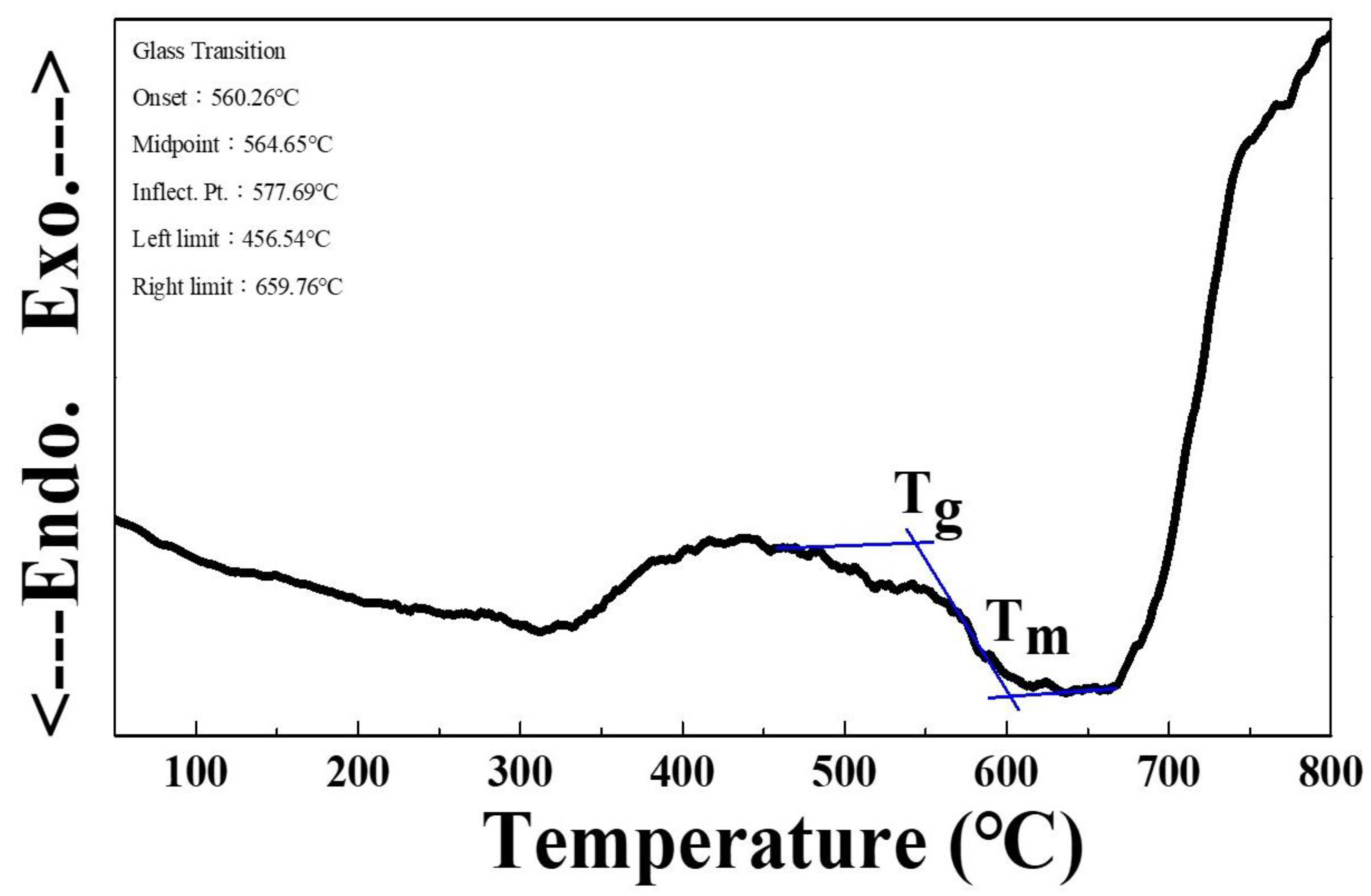 Preprints 111381 g002