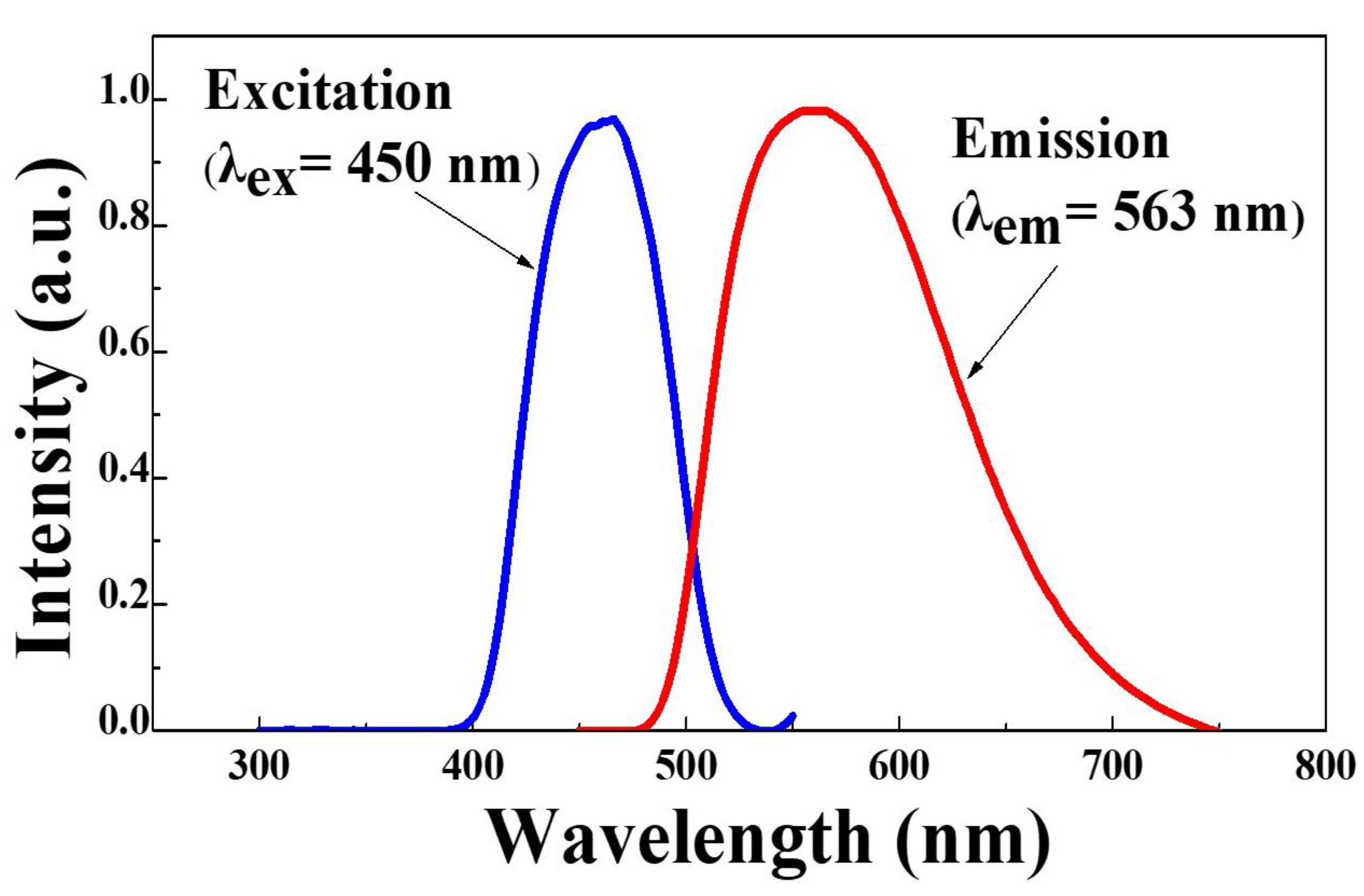 Preprints 111381 g003