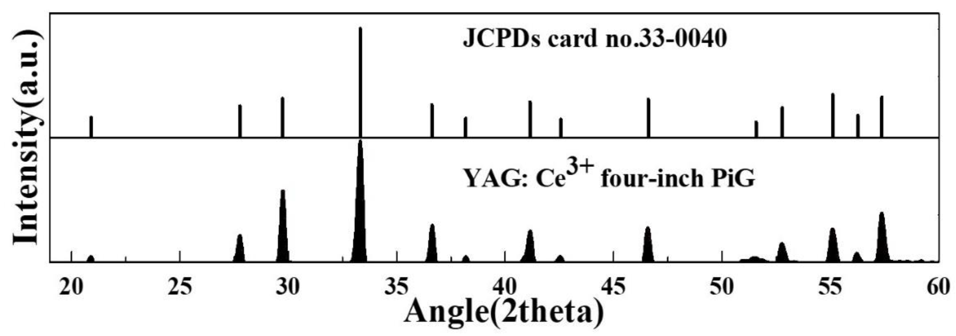 Preprints 111381 g004