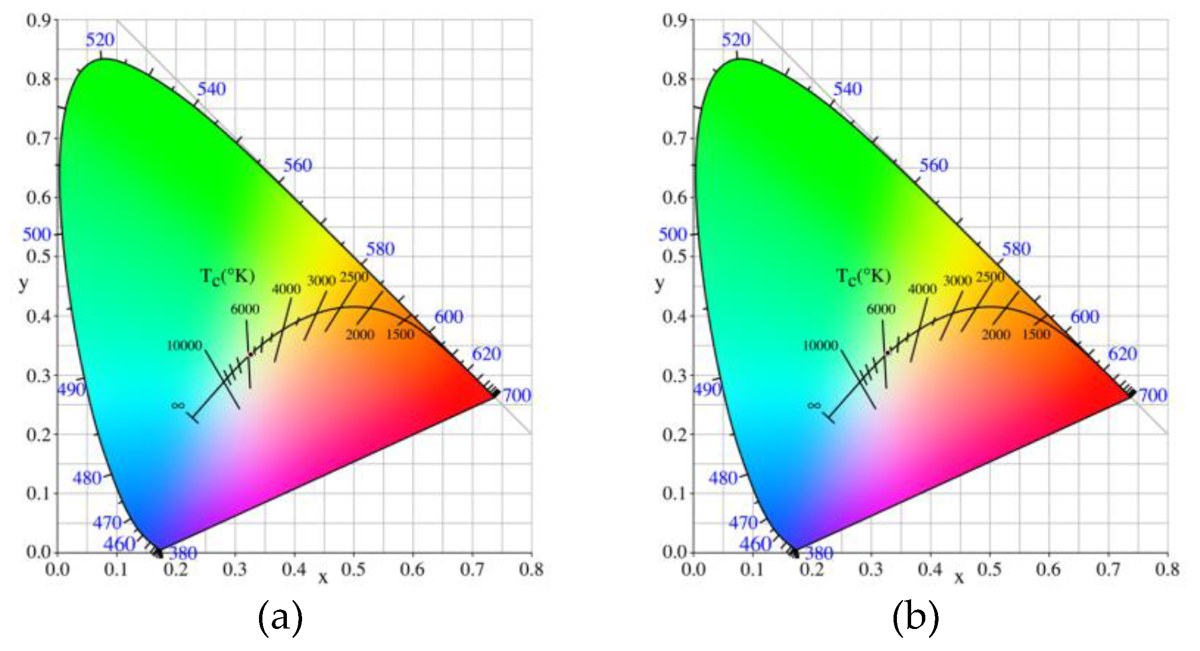 Preprints 111381 g005a