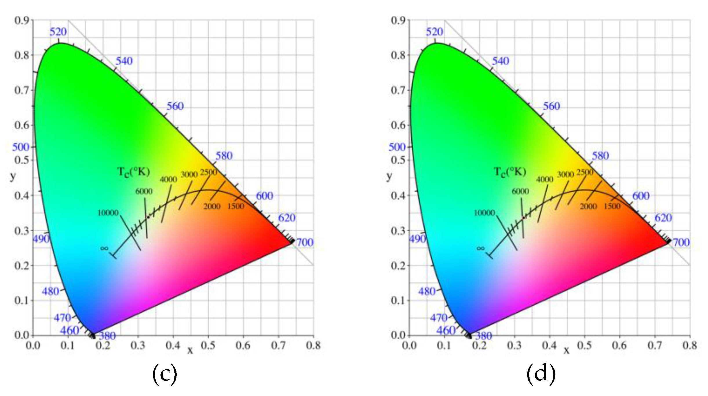Preprints 111381 g005b