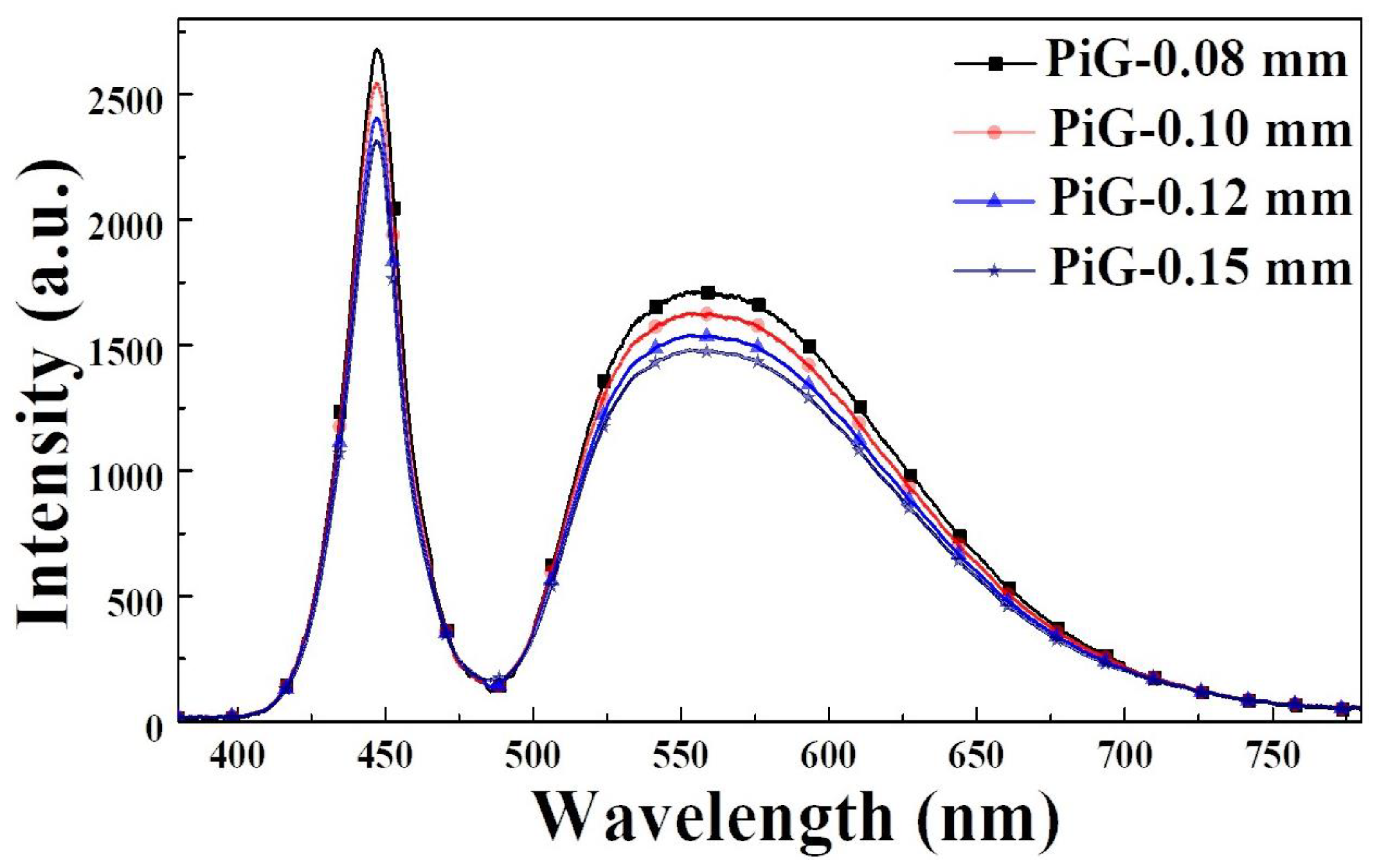 Preprints 111381 g007