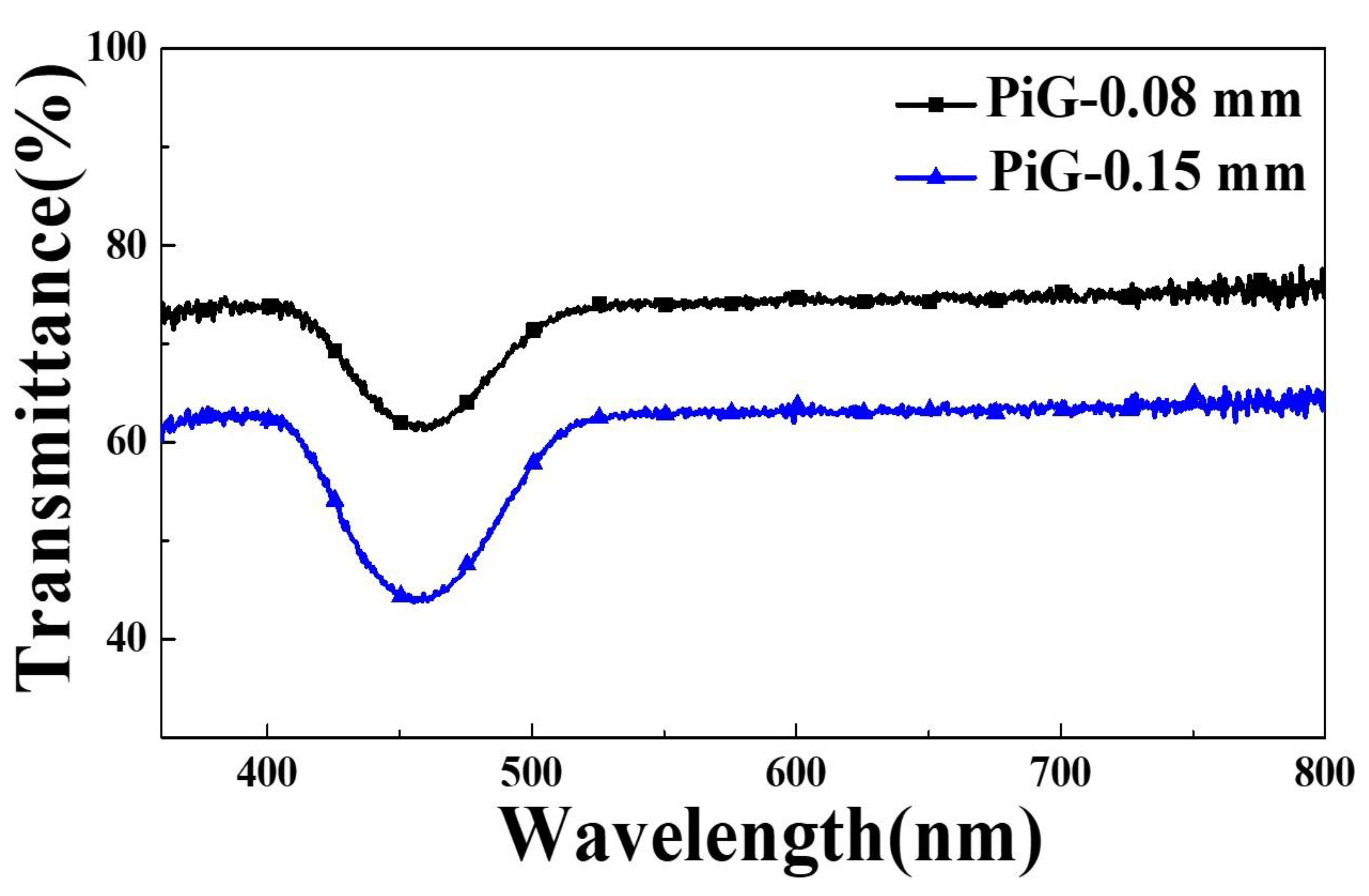 Preprints 111381 g008