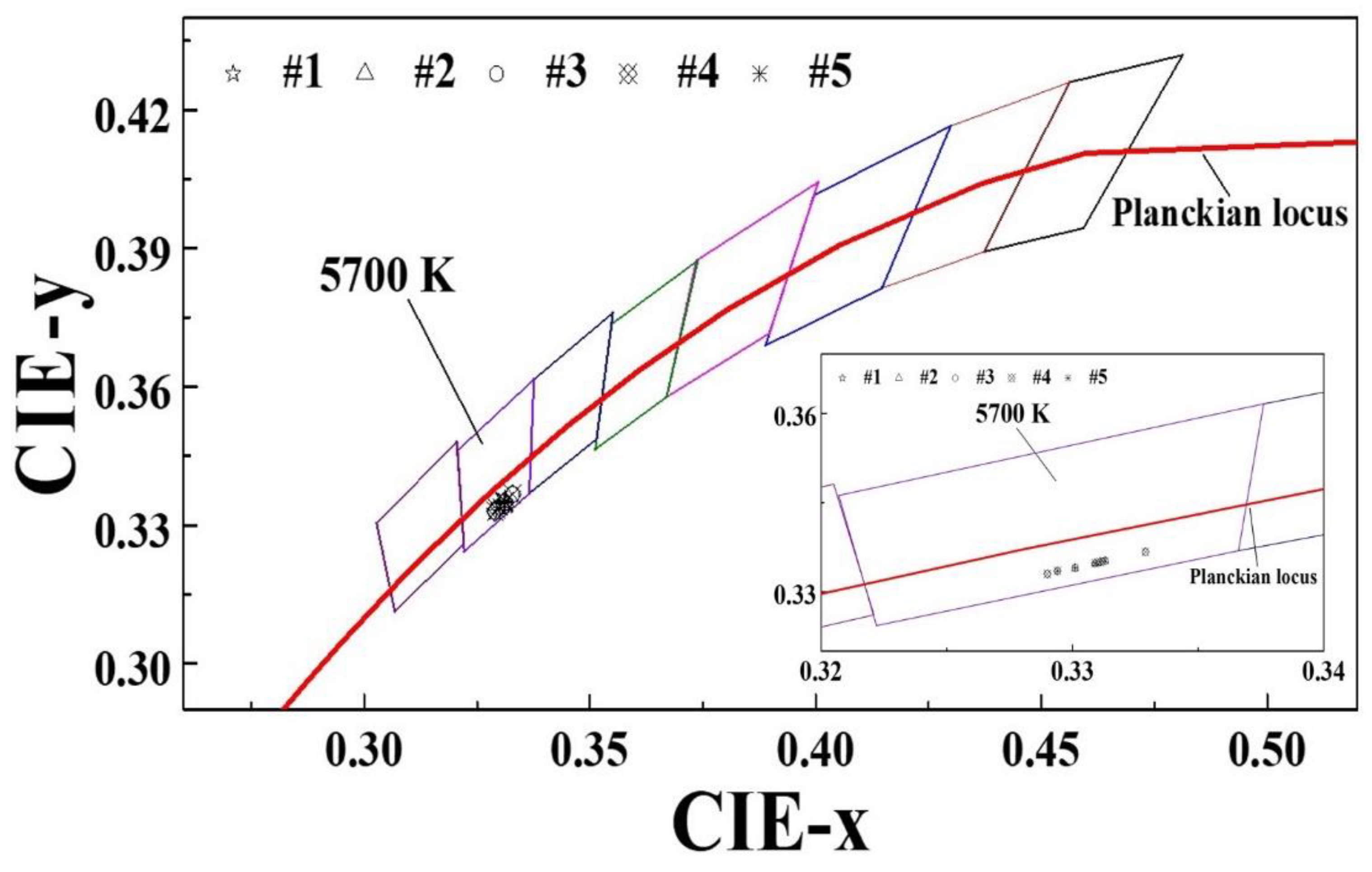 Preprints 111381 g010