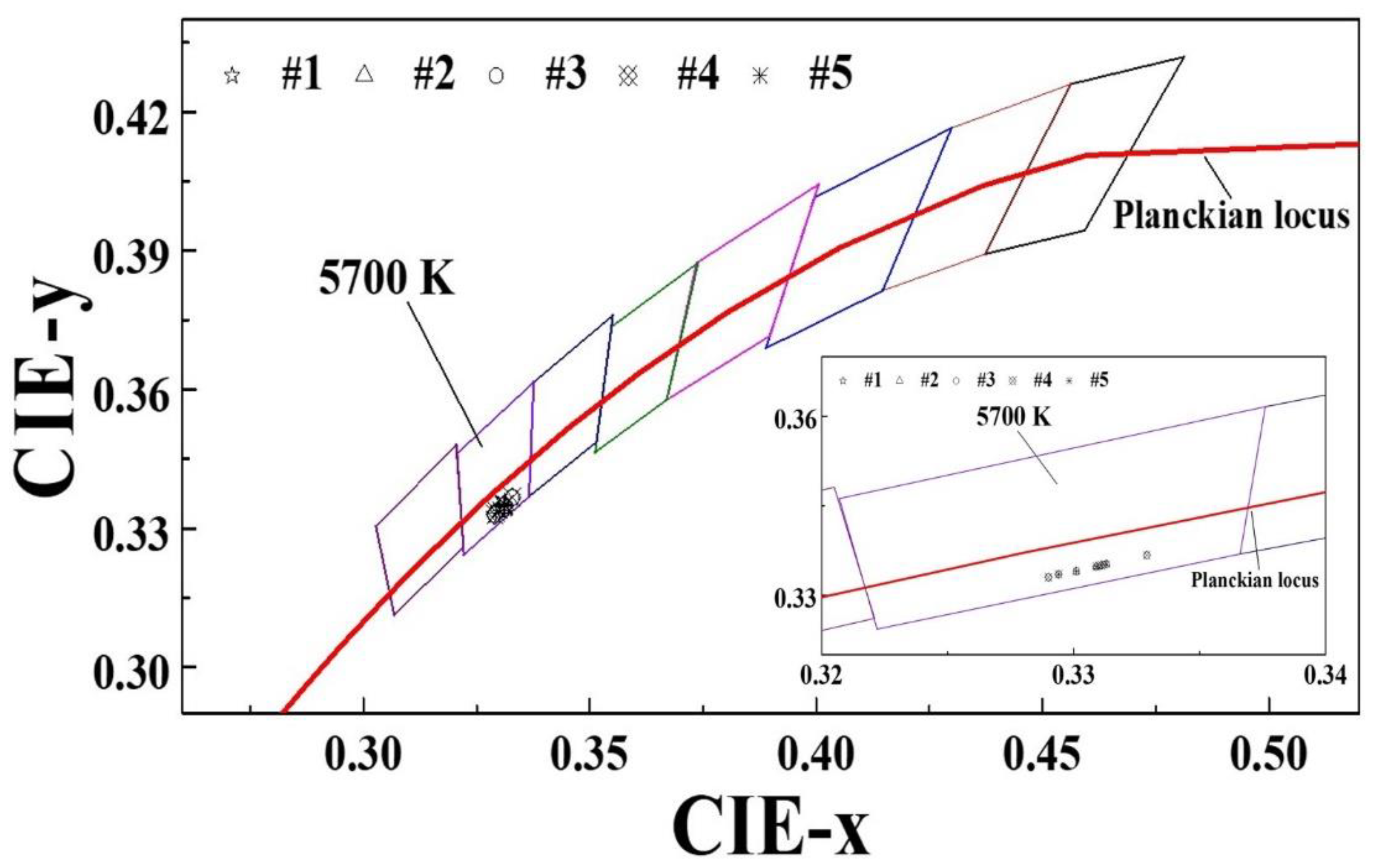 Preprints 111381 g011