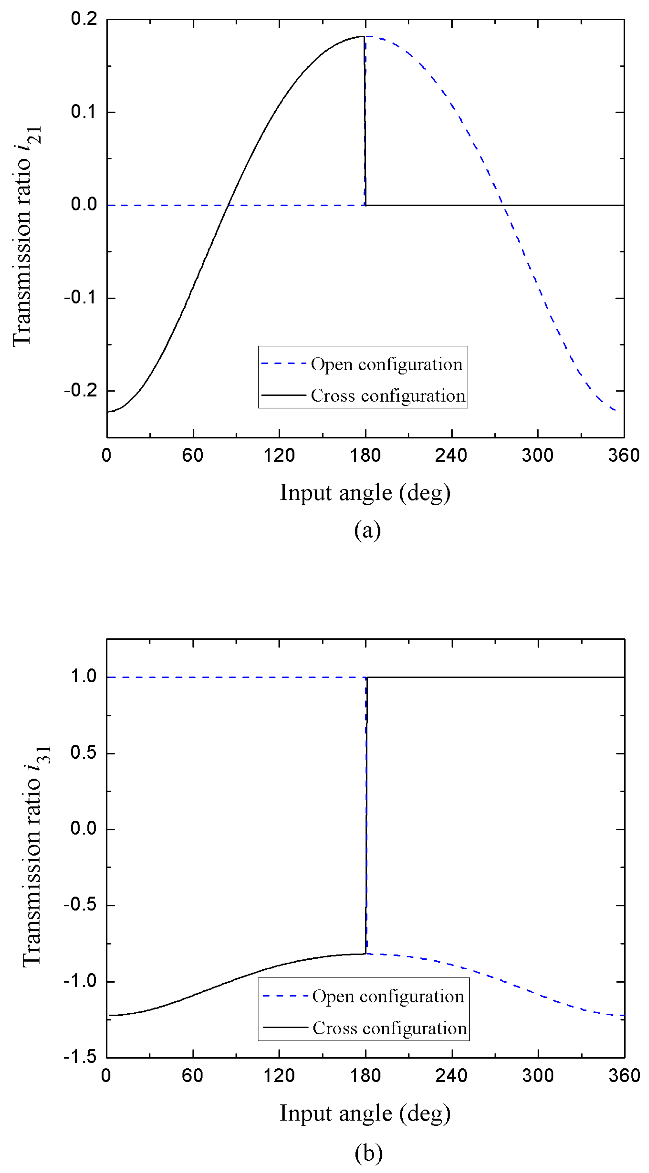 Preprints 177186 g004