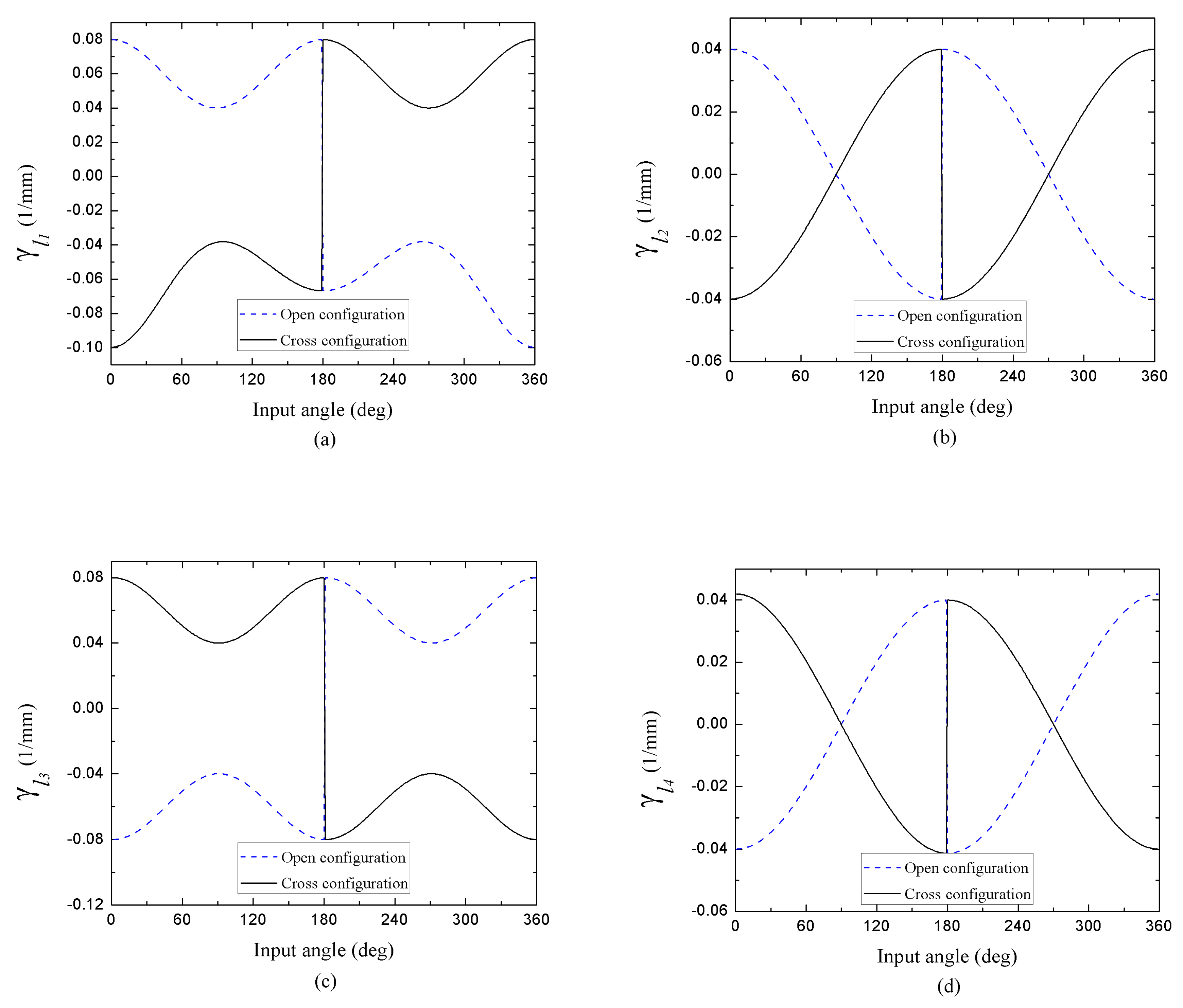 Preprints 177186 g005