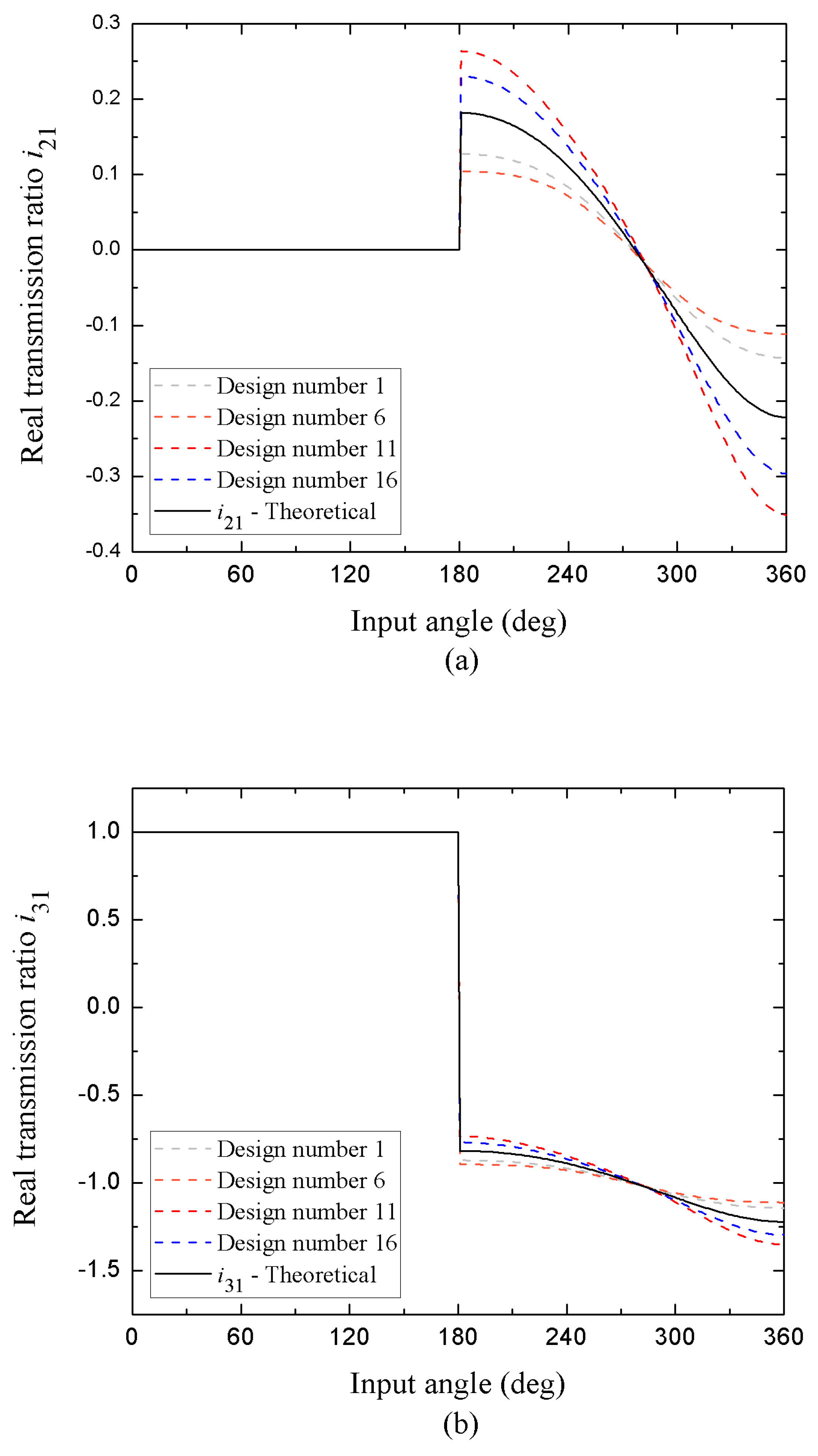 Preprints 177186 g006
