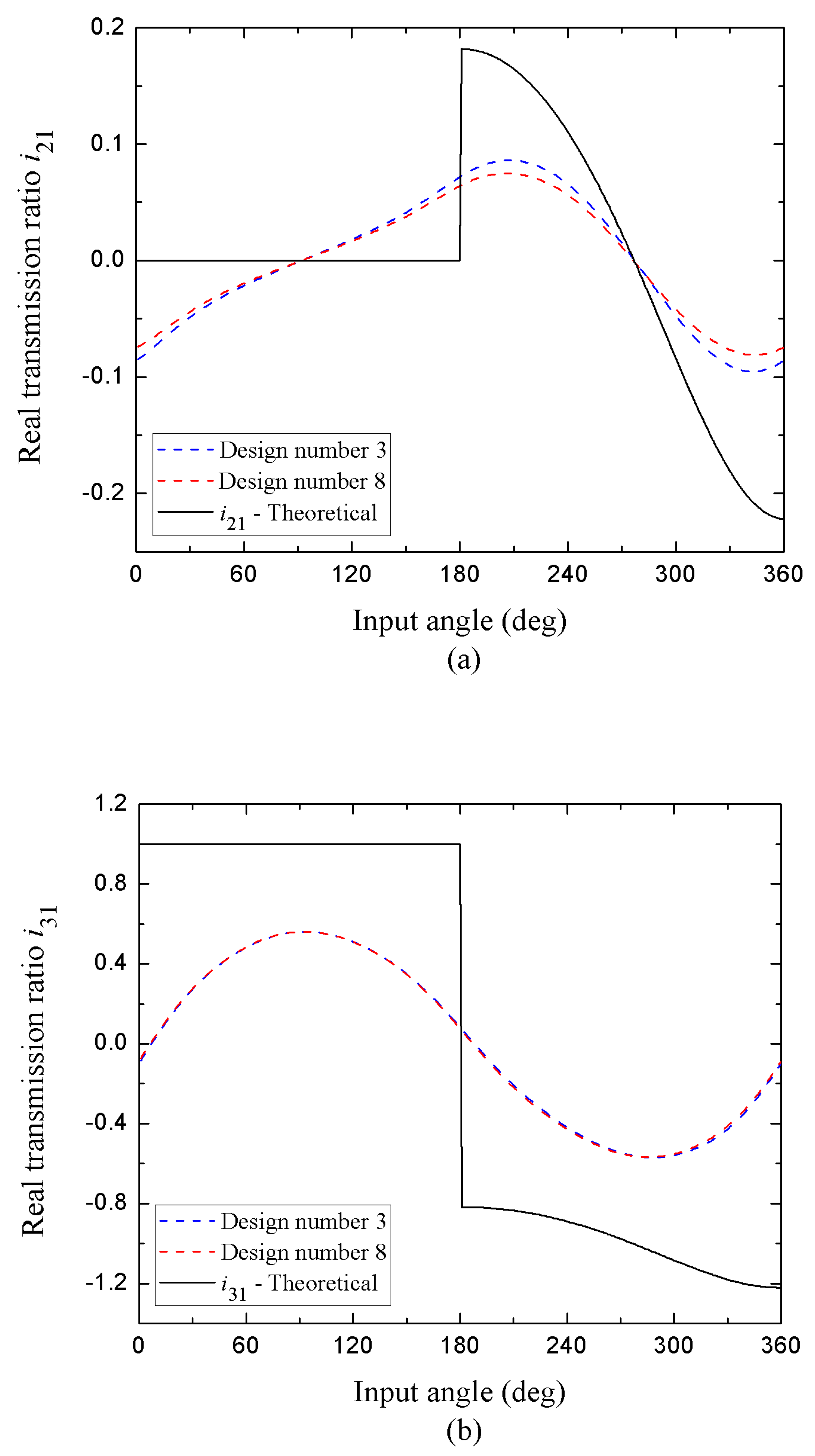 Preprints 177186 g007