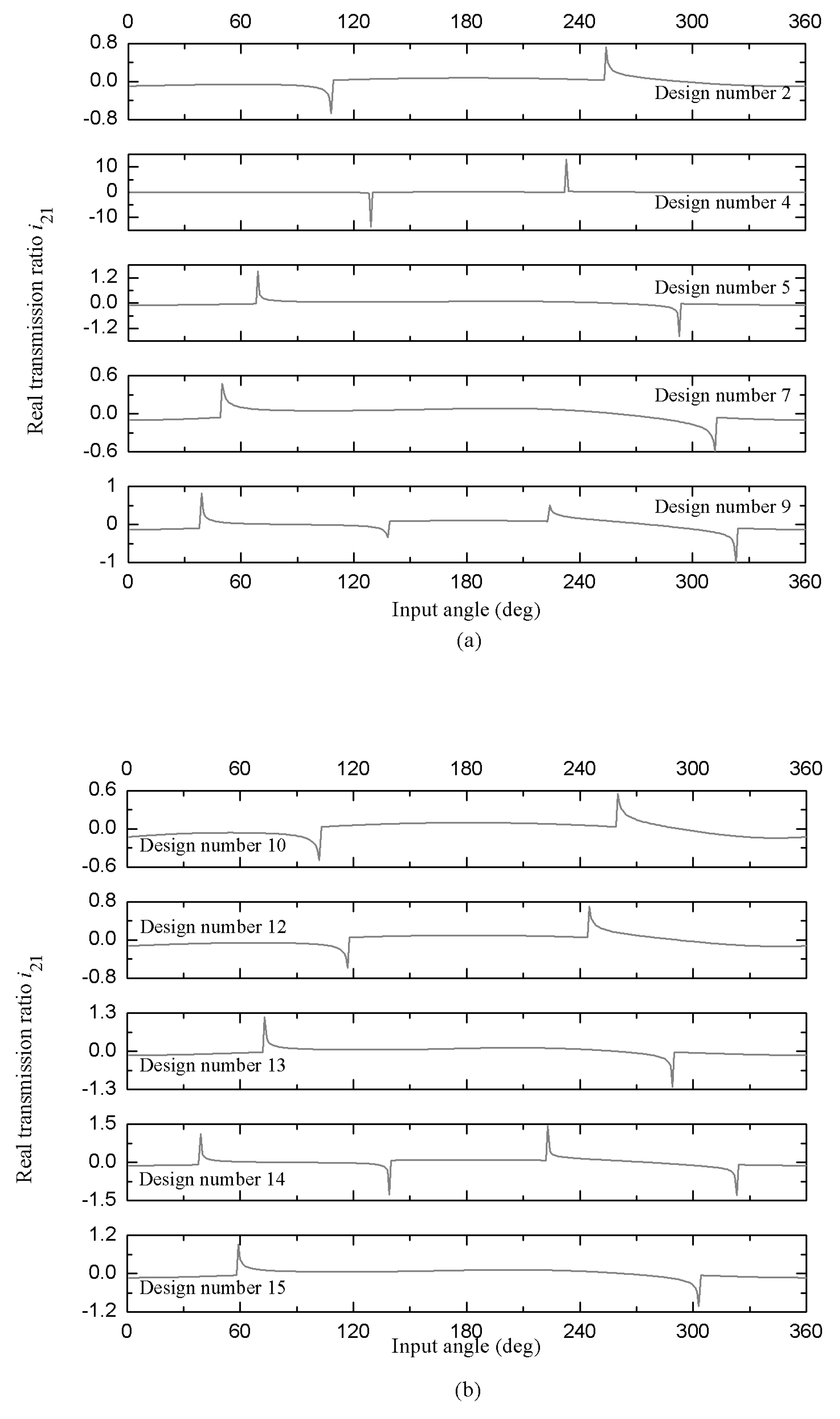 Preprints 177186 g008
