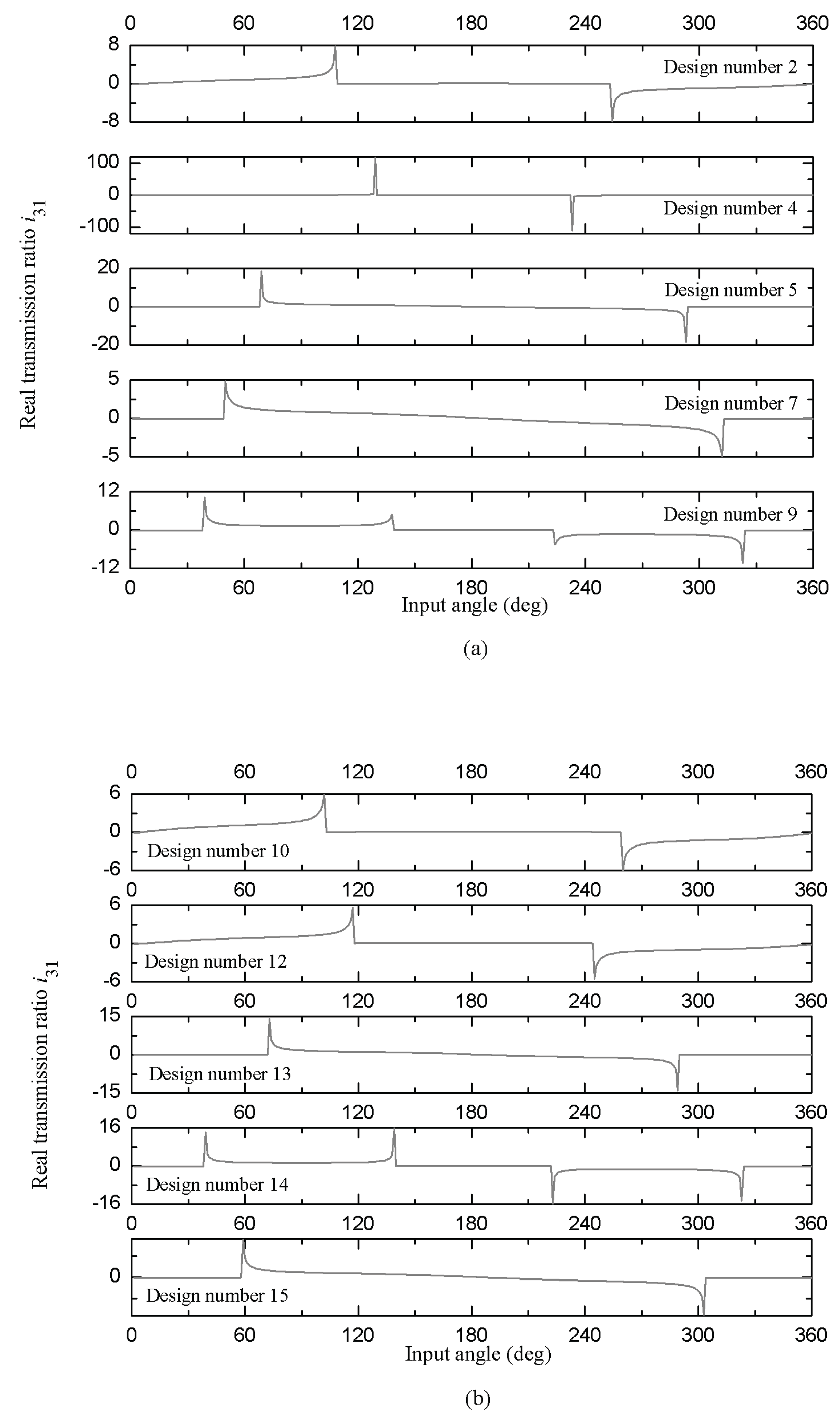 Preprints 177186 g009