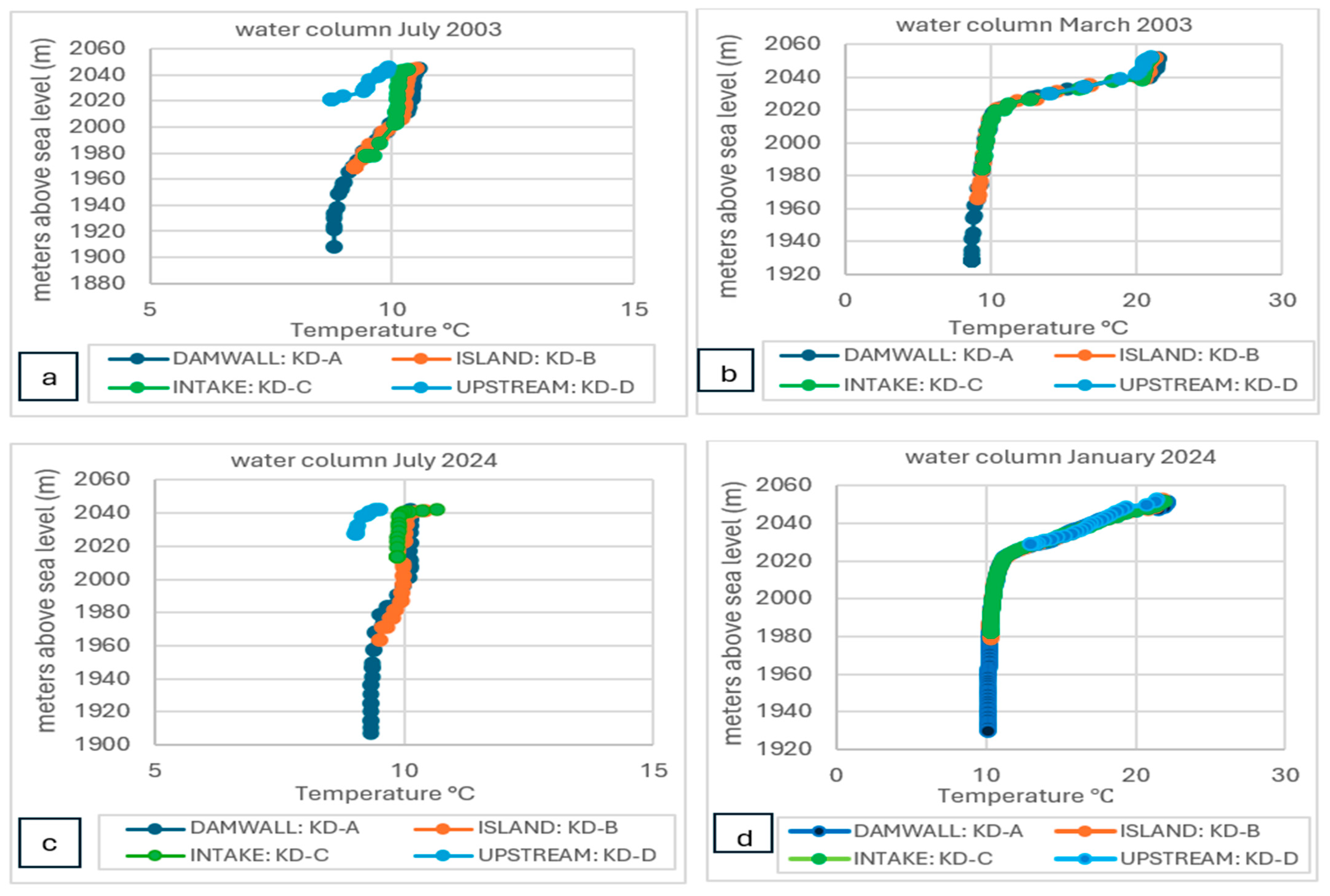 Preprints 205270 g005 Preprints 205270 g005