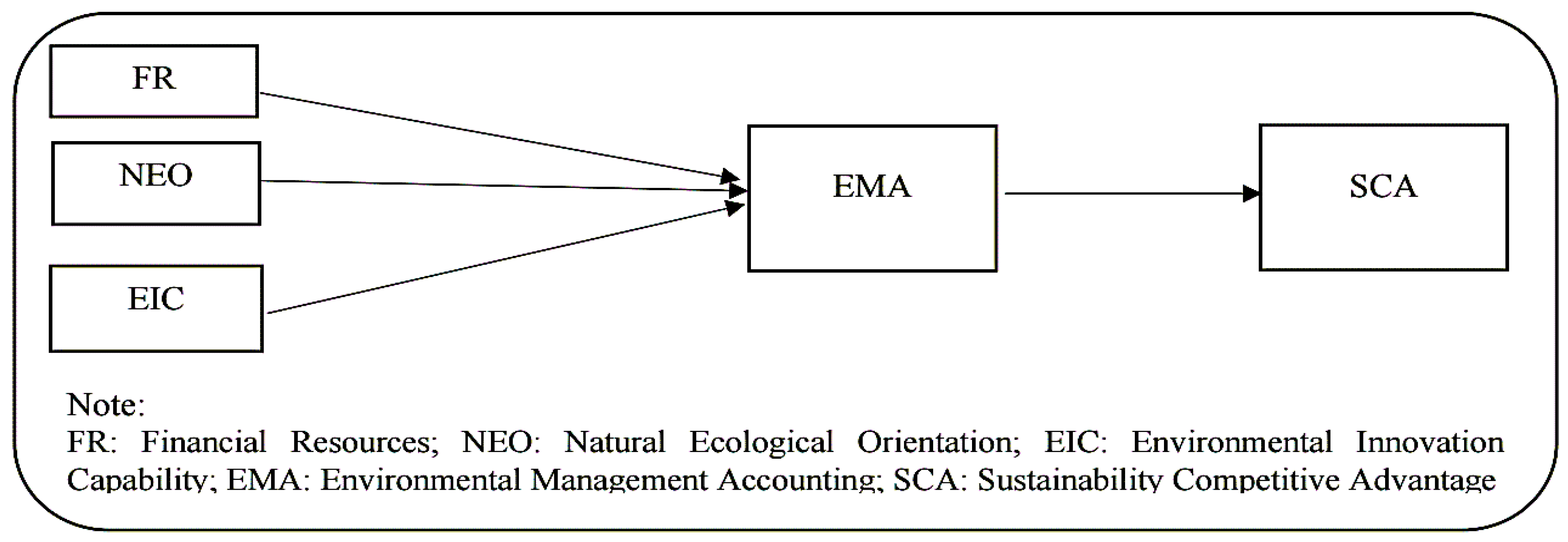 Preprints 160044 g001
