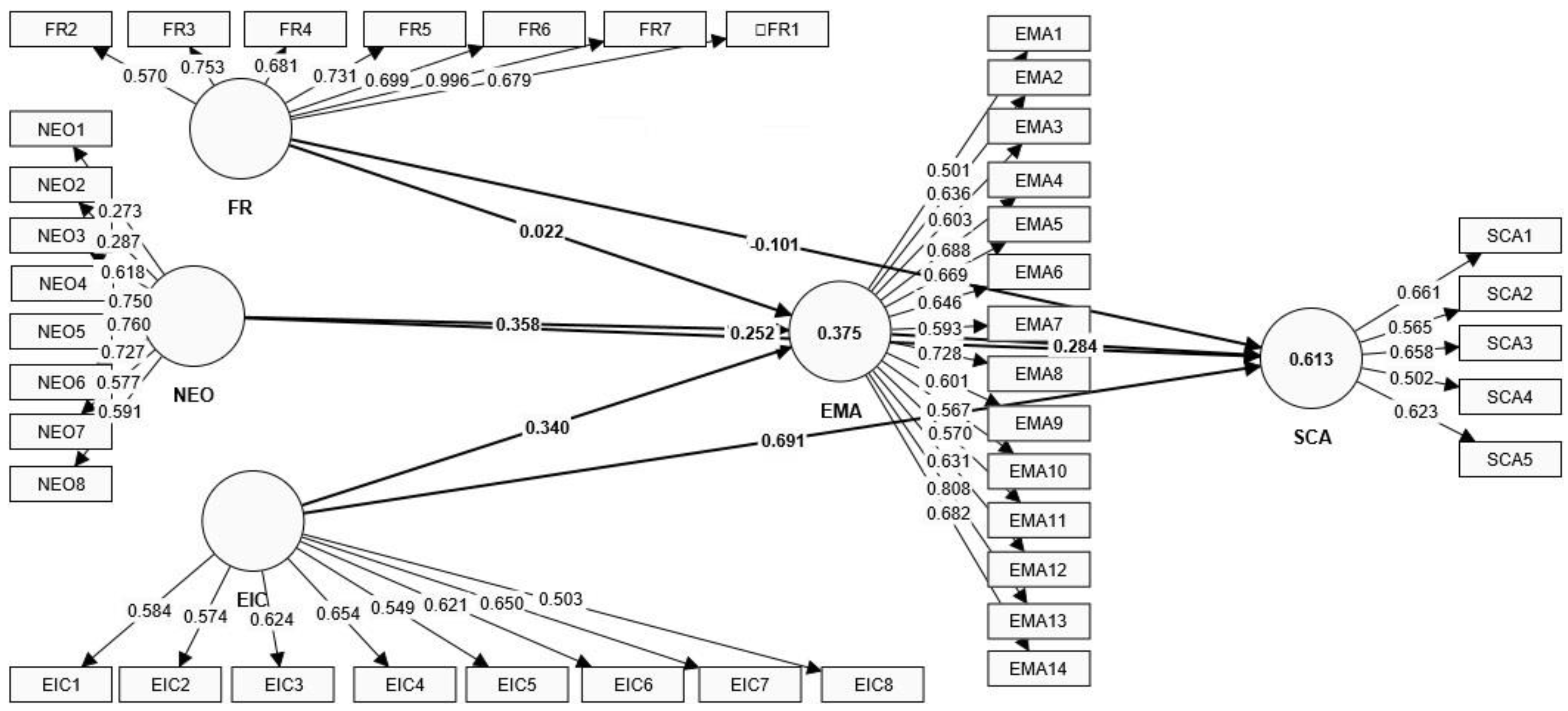 Preprints 160044 g002