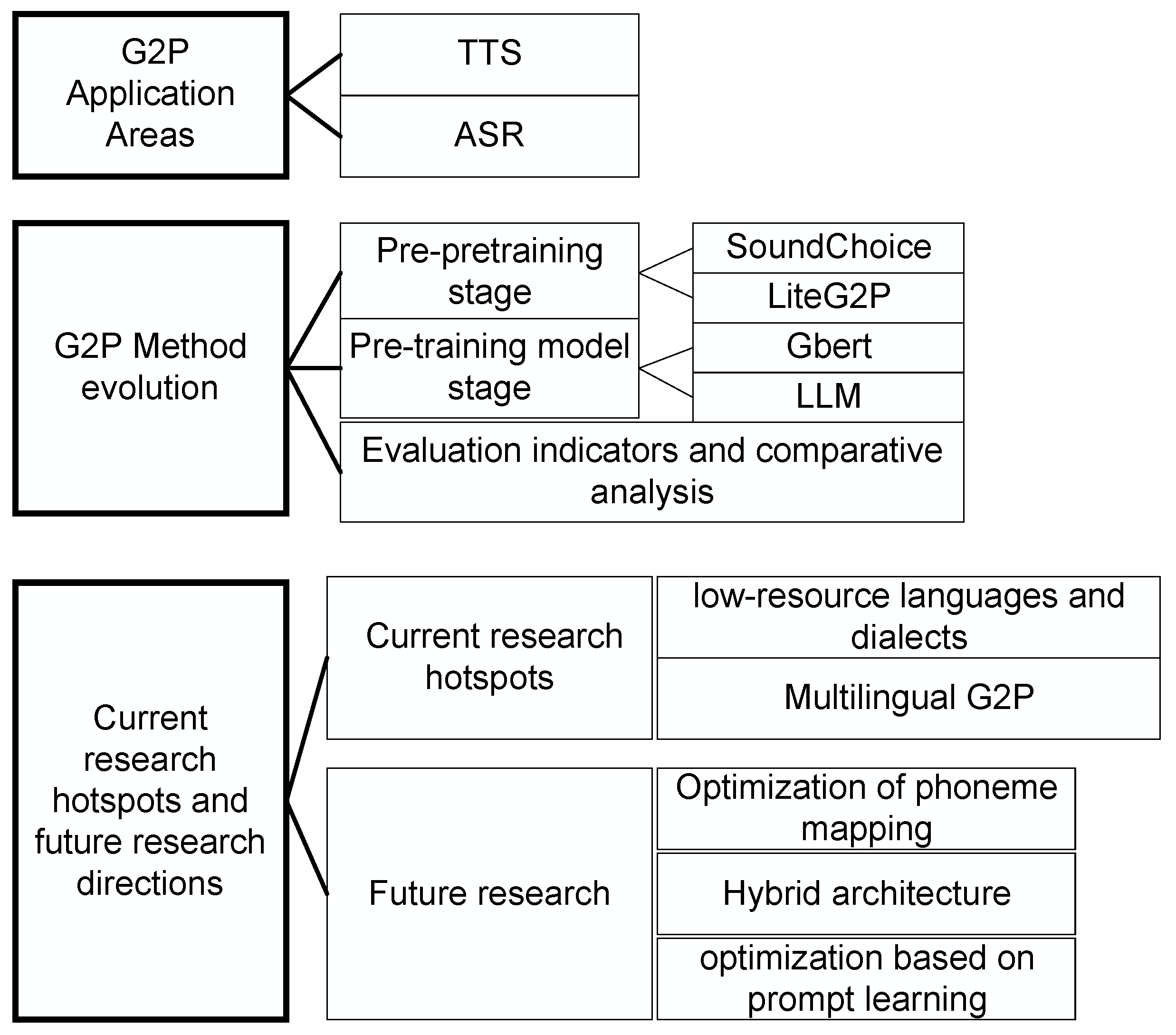 Preprints 174863 g001