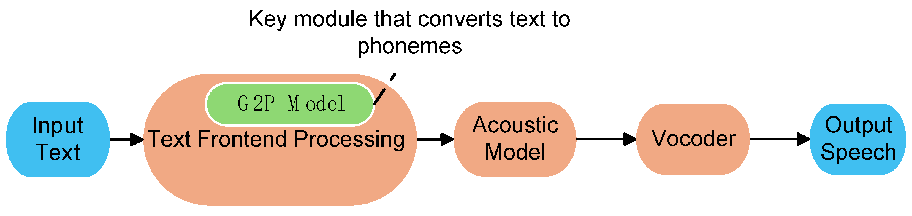 Preprints 174863 g002