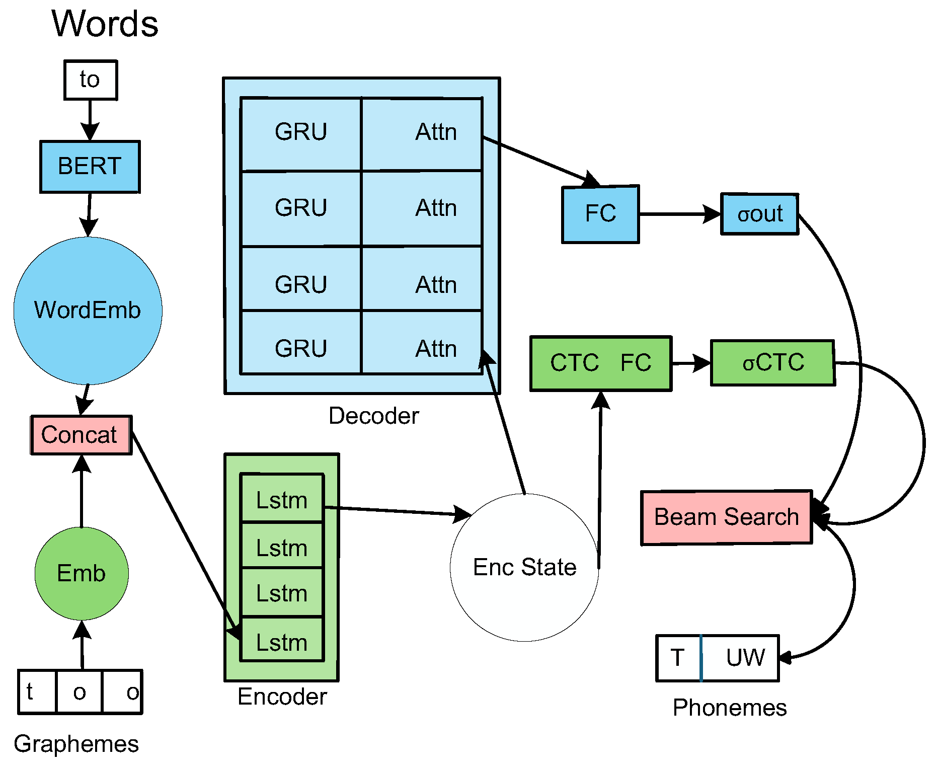 Preprints 174863 g005