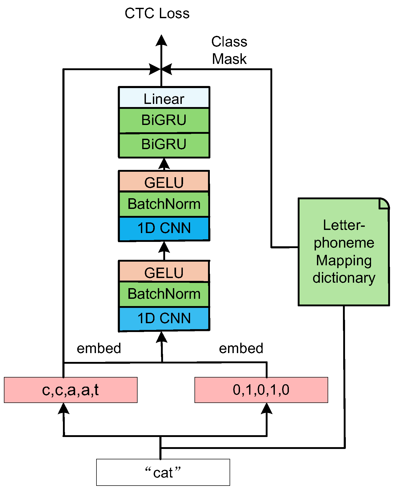 Preprints 174863 g006