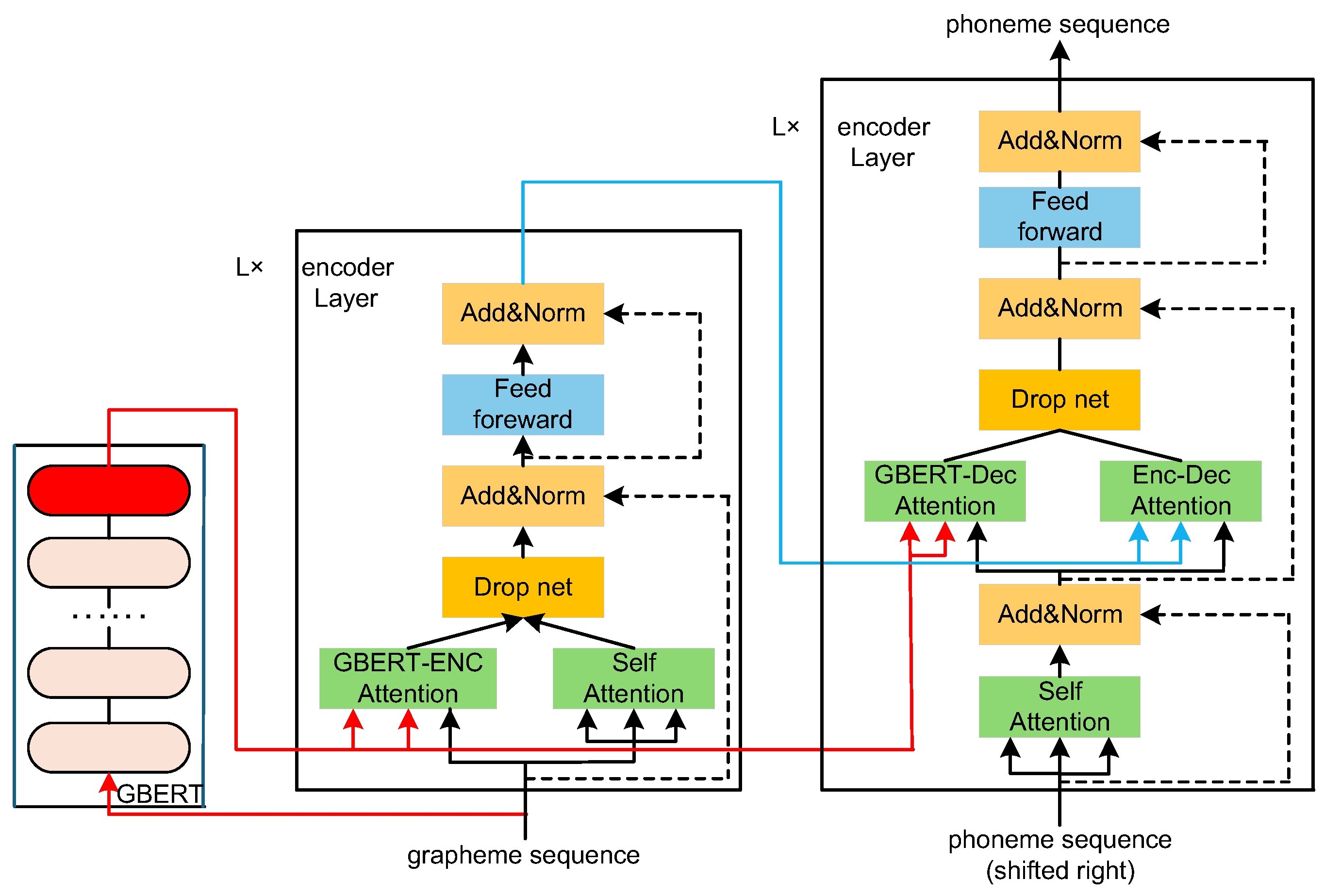 Preprints 174863 g007