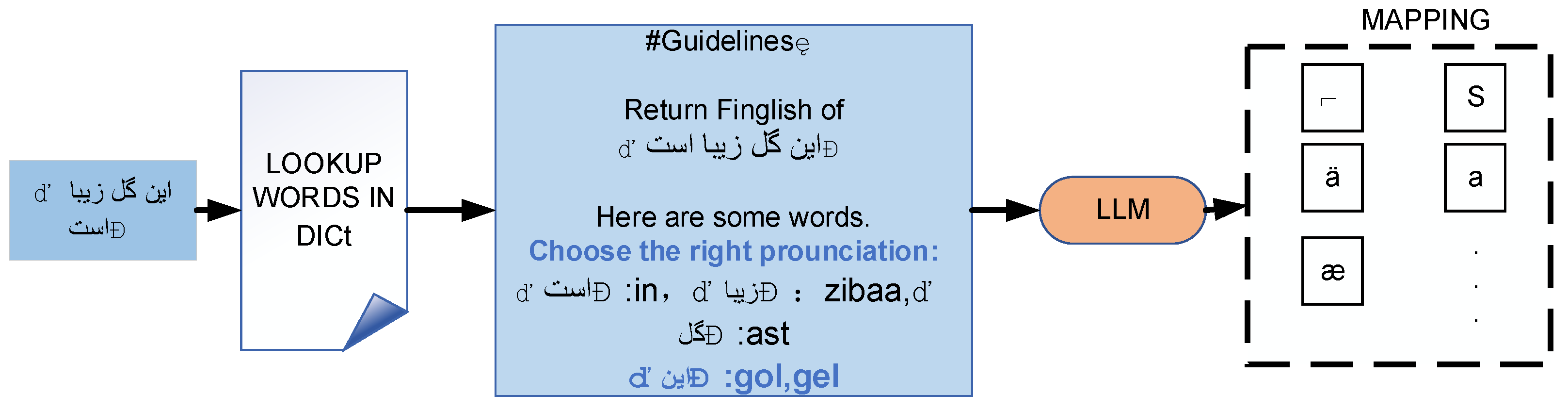 Preprints 174863 g008