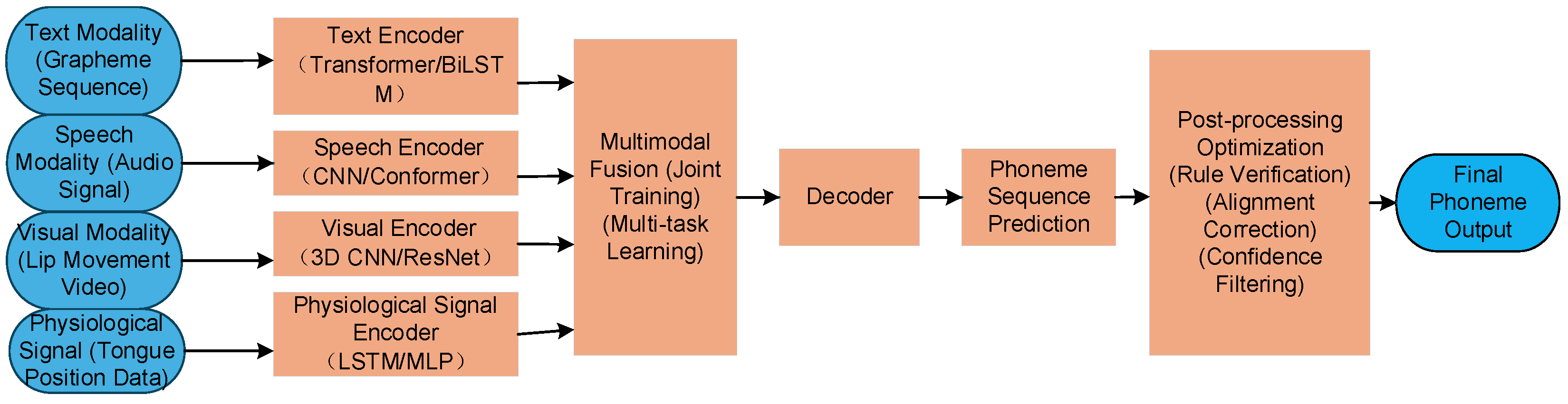 Preprints 174863 g009