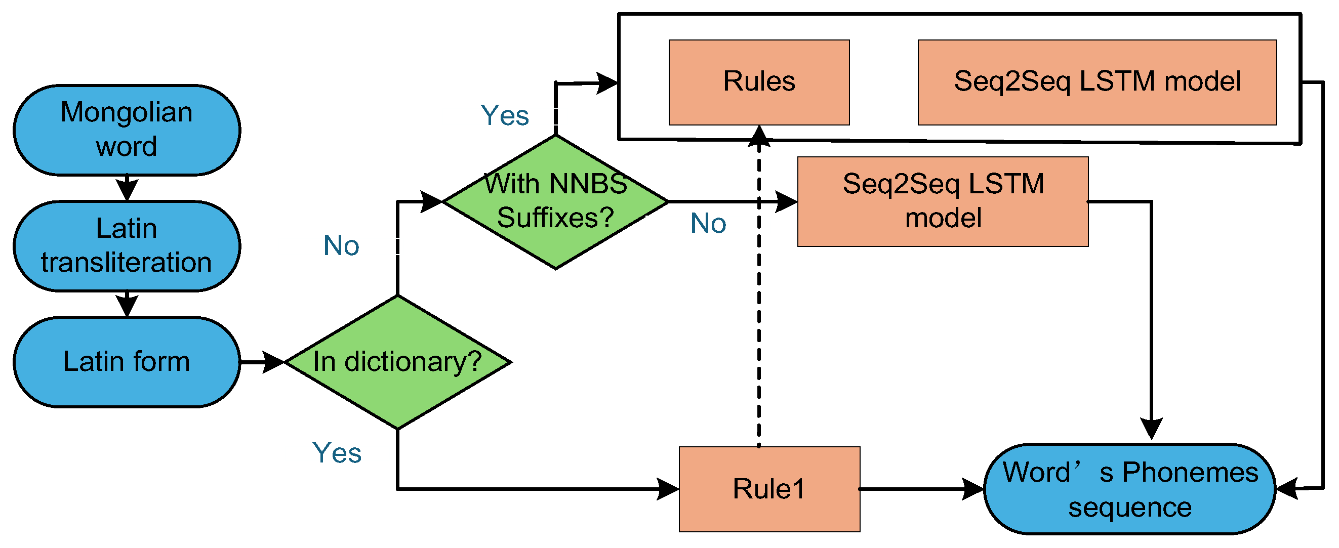 Preprints 174863 g010