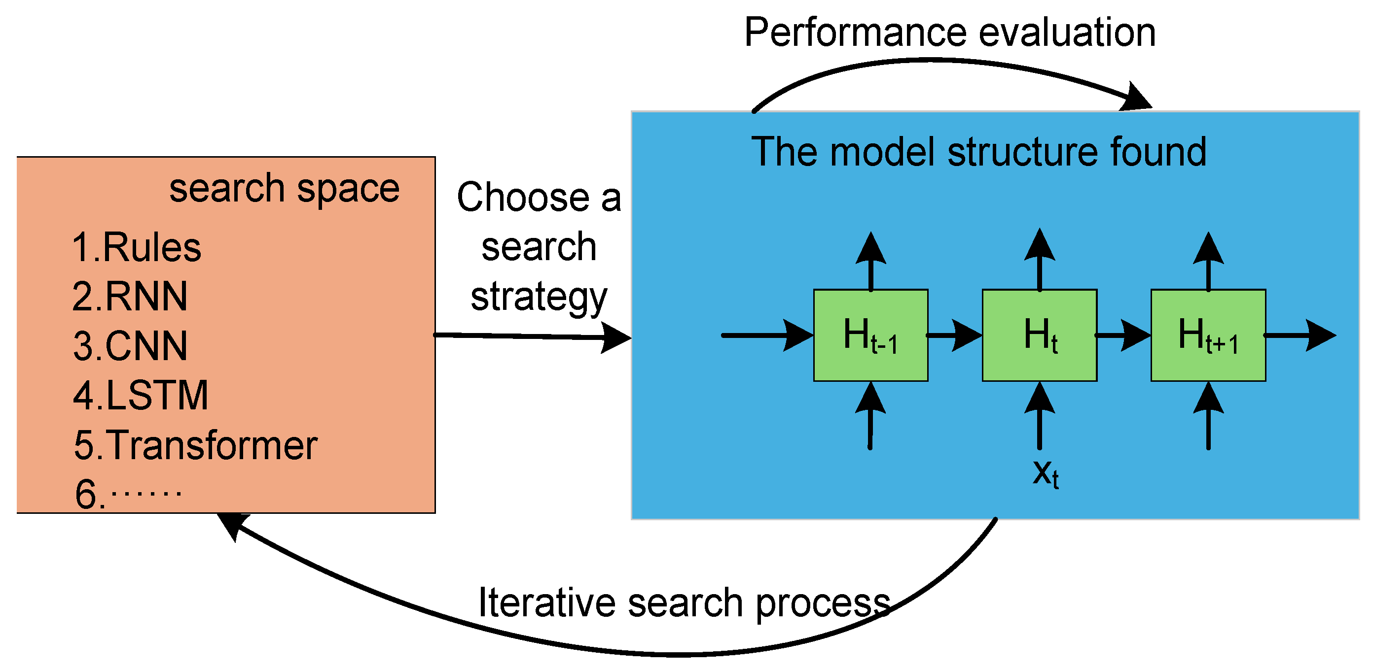 Preprints 174863 g011
