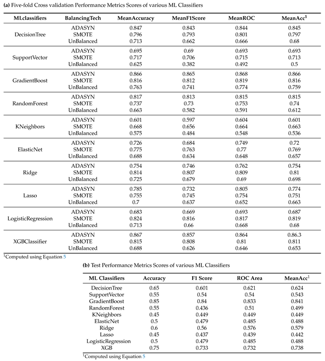 Preprints 83158 i002