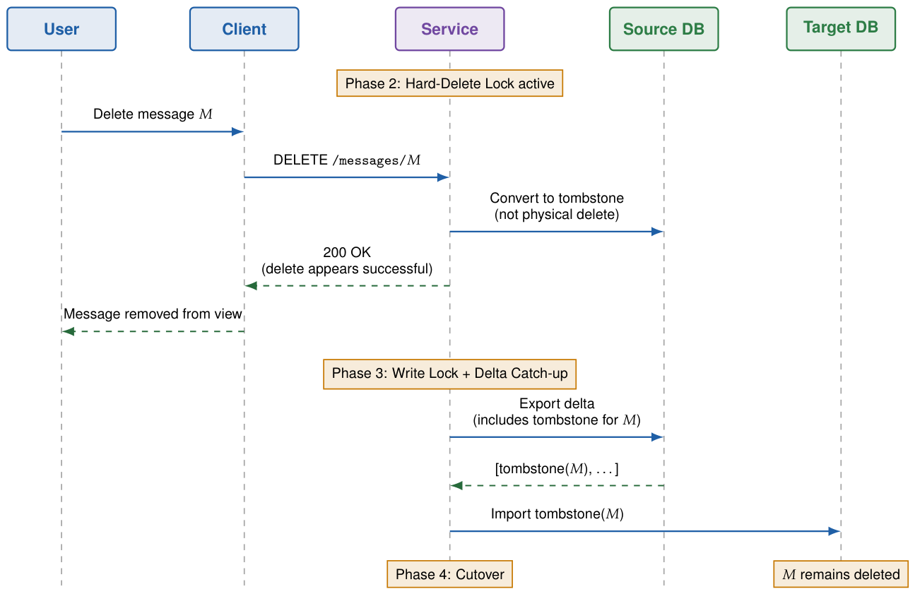 Preprints 237174 g003 Preprints 237174 g003