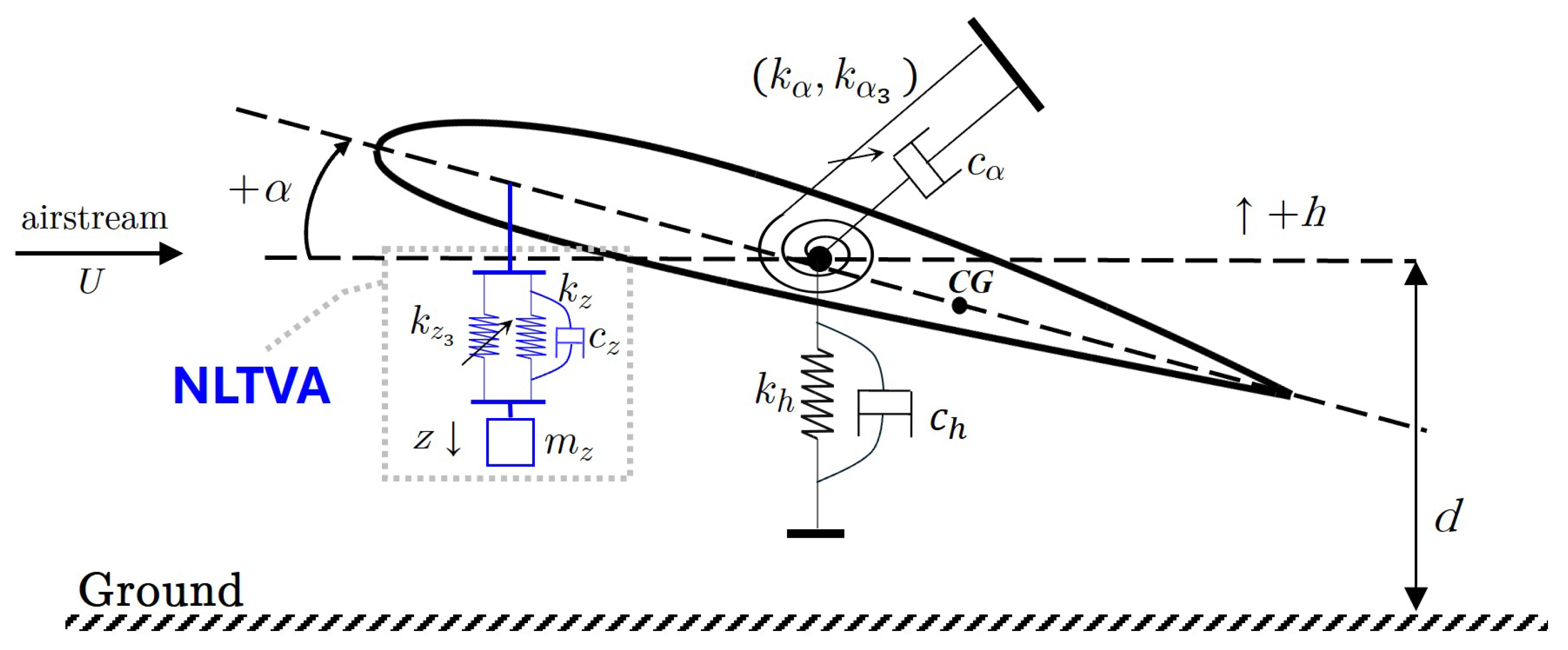 Preprints 140054 g001