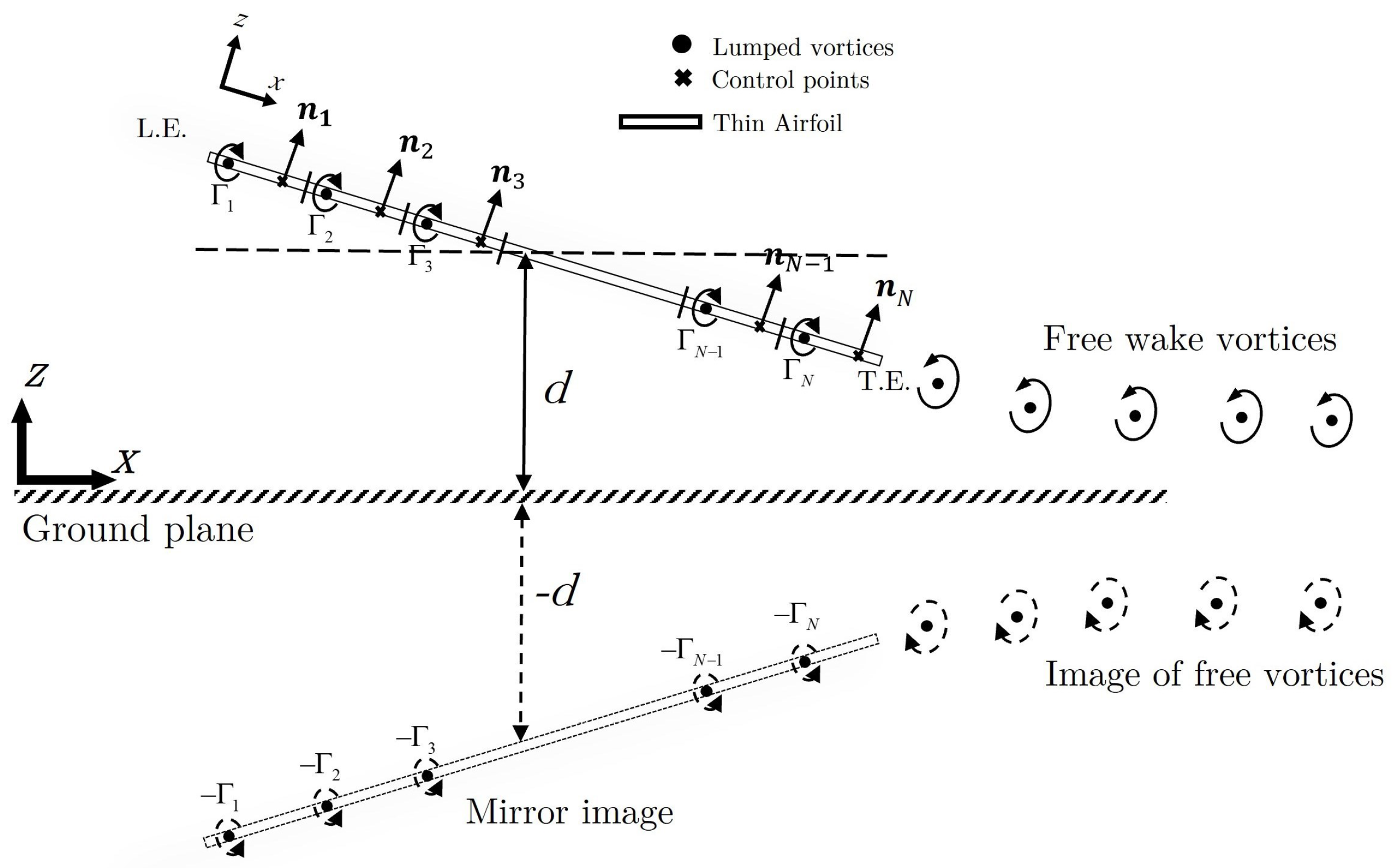 Preprints 140054 g002