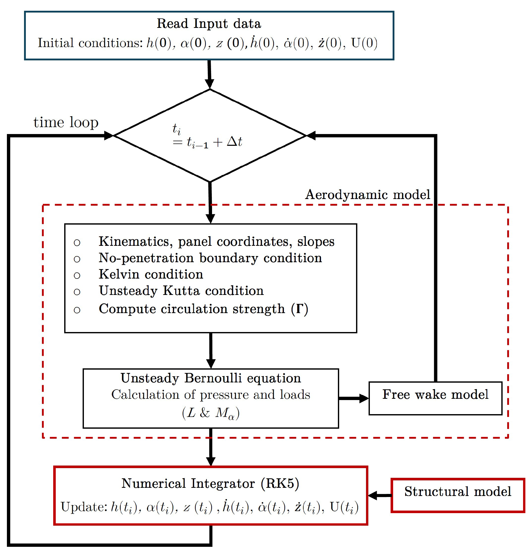 Preprints 140054 g003