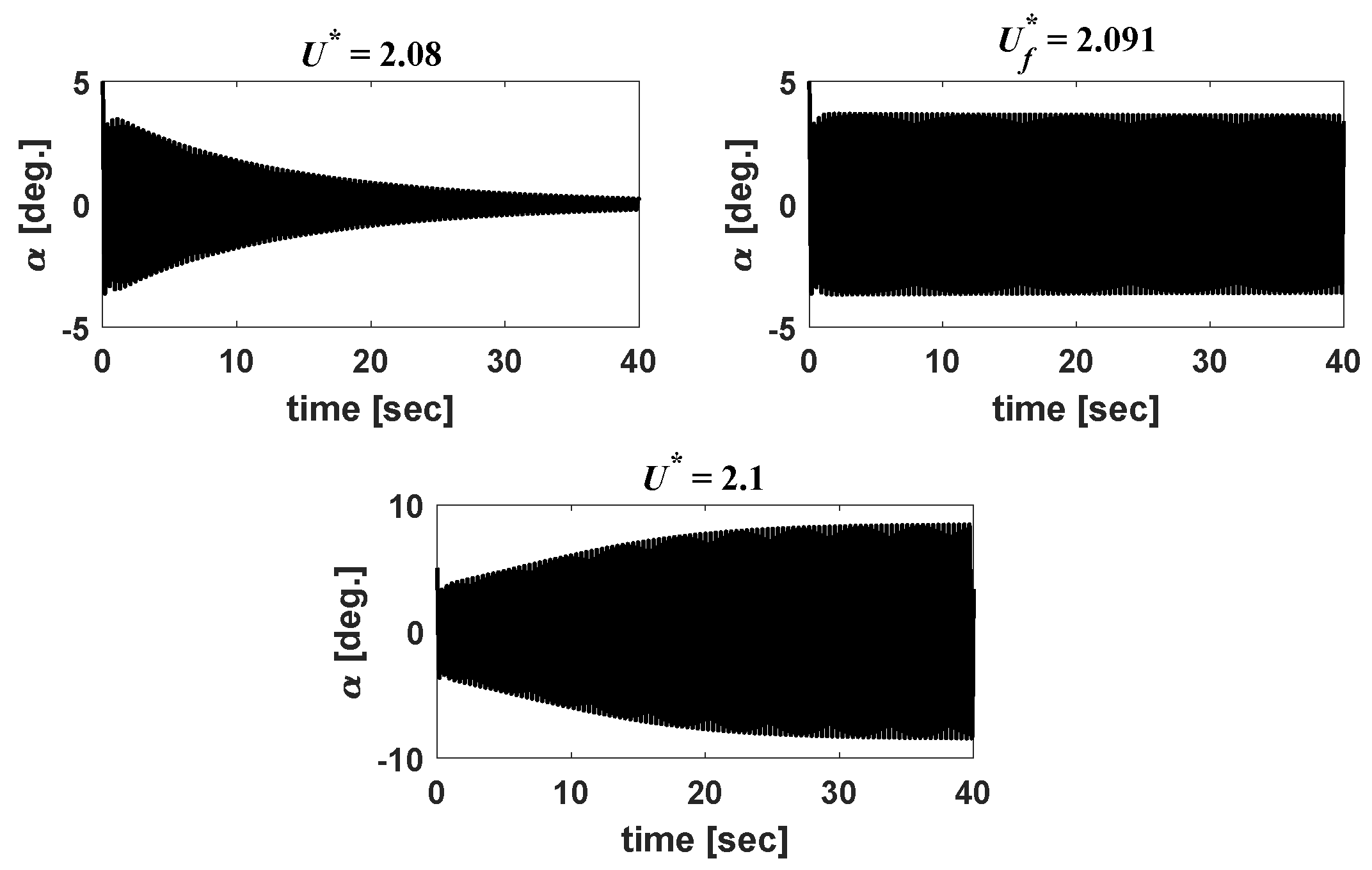 Preprints 140054 g004
