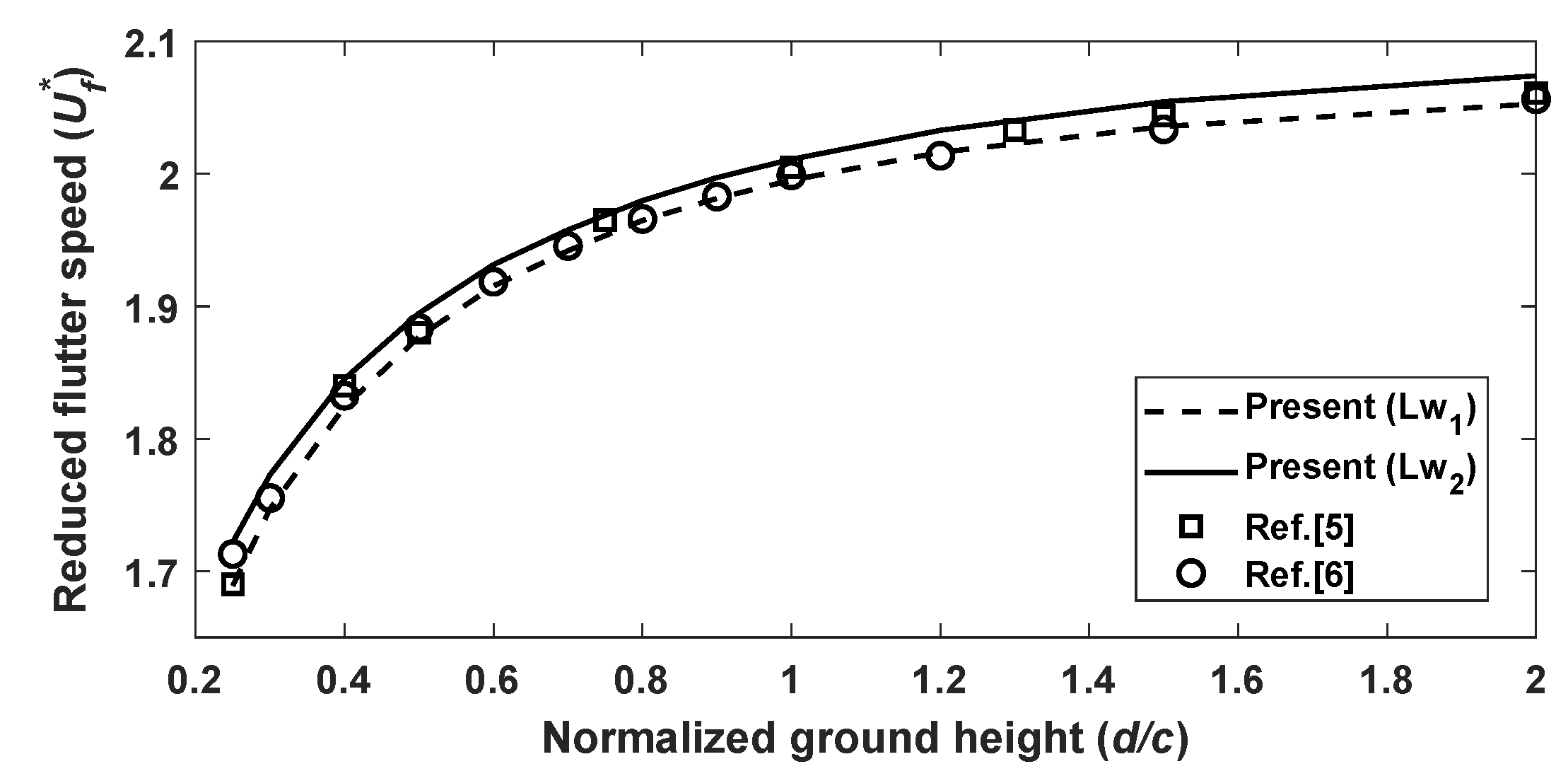 Preprints 140054 g005