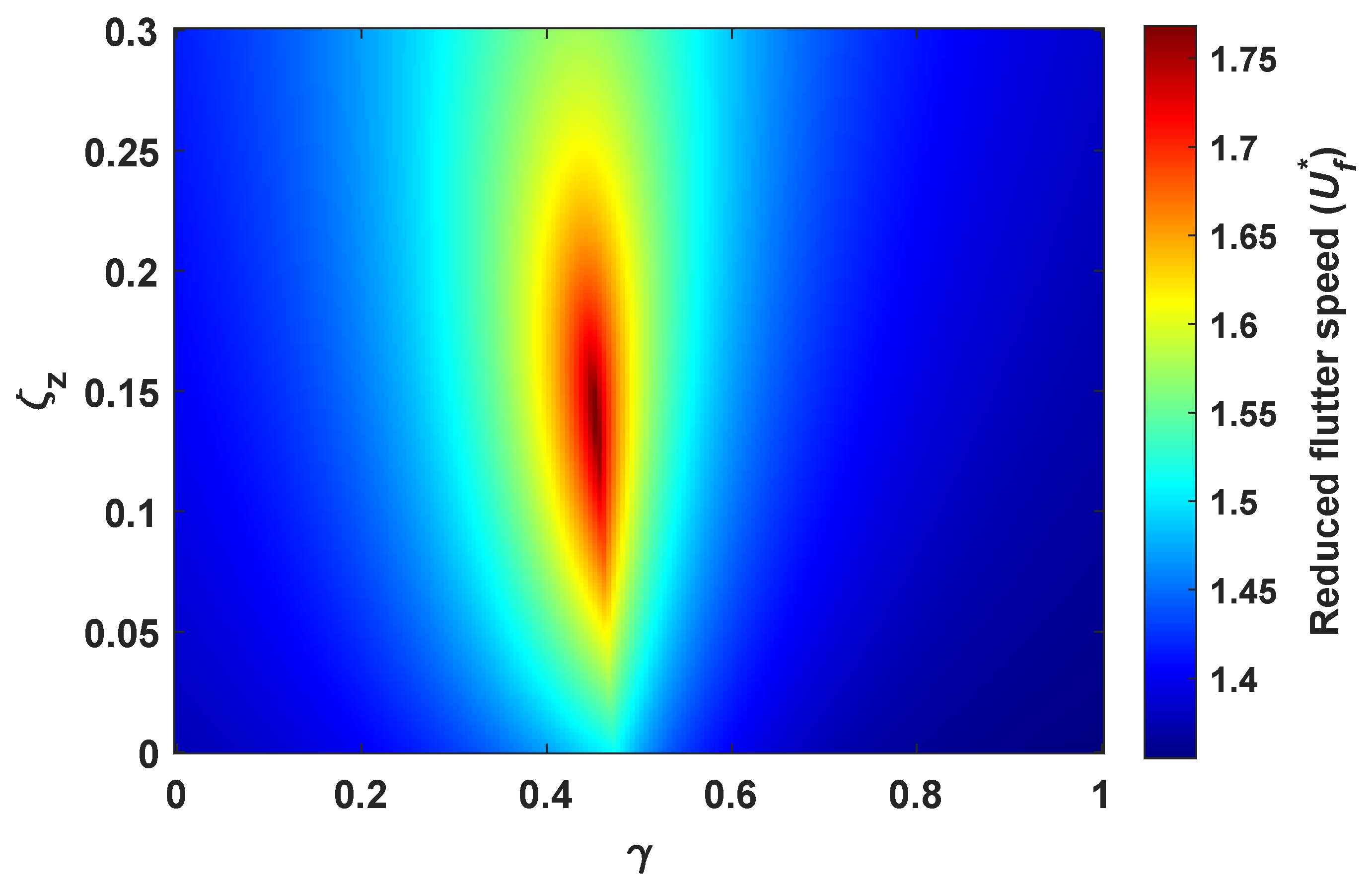 Preprints 140054 g006