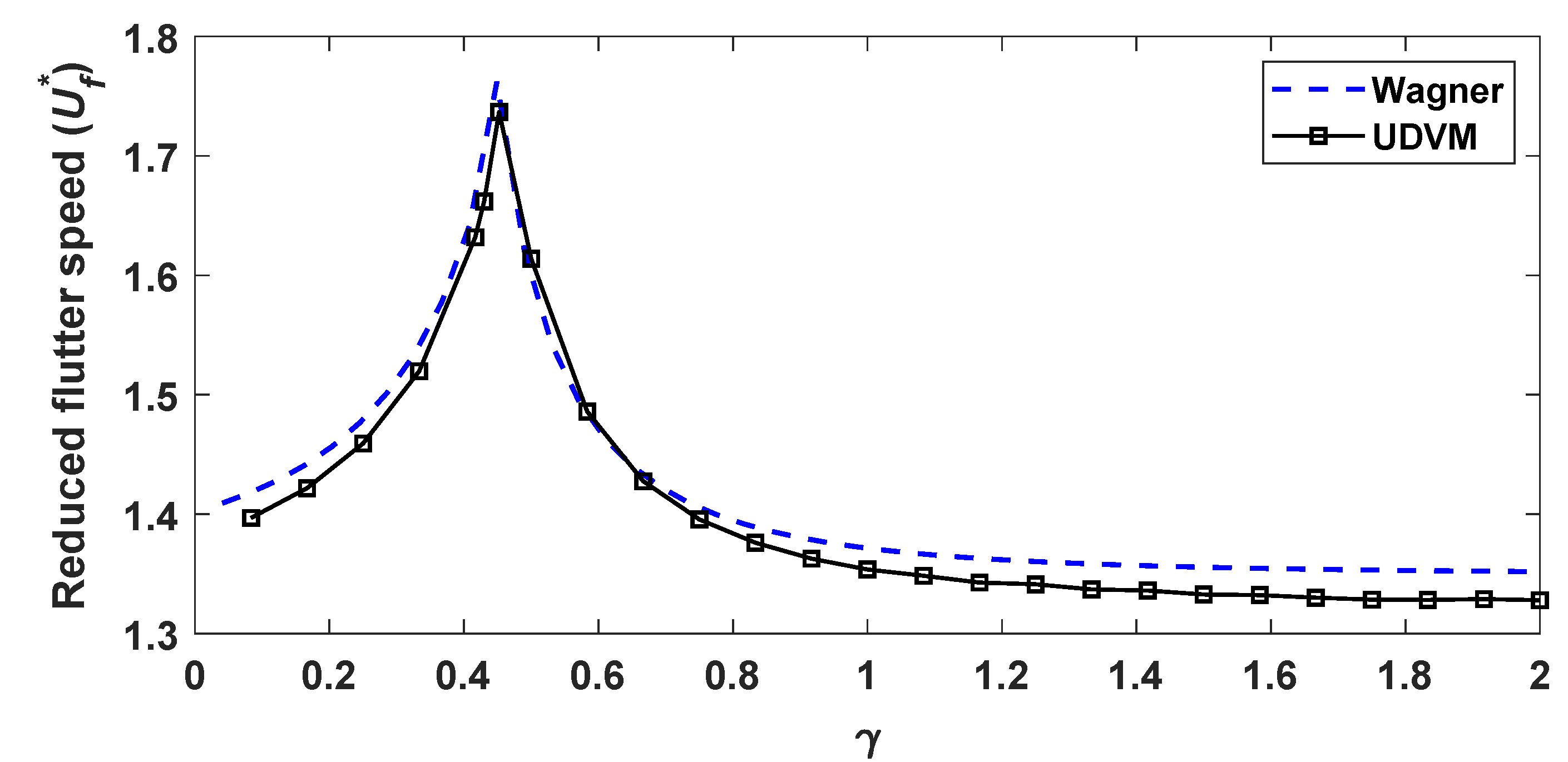 Preprints 140054 g007
