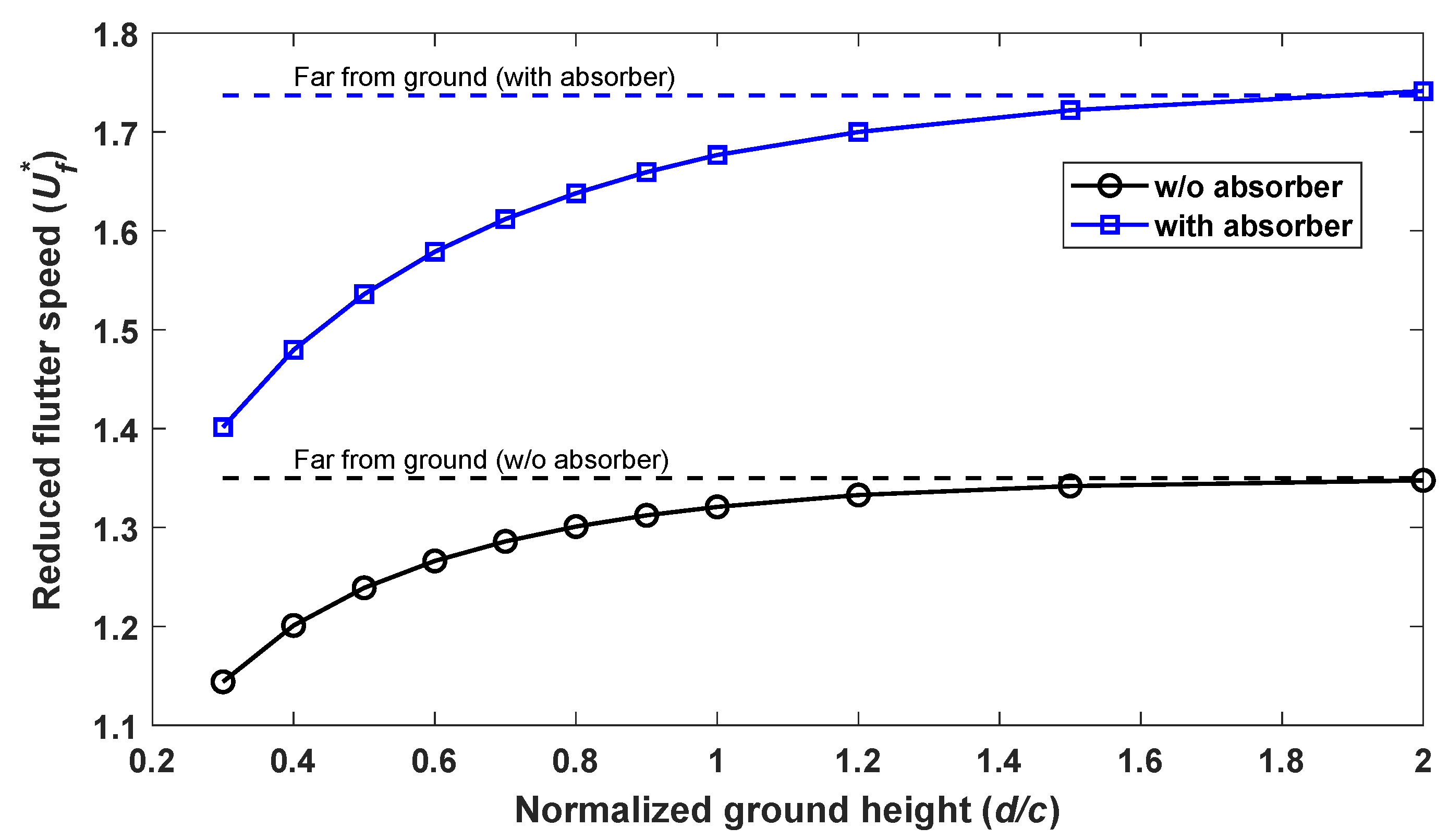 Preprints 140054 g009