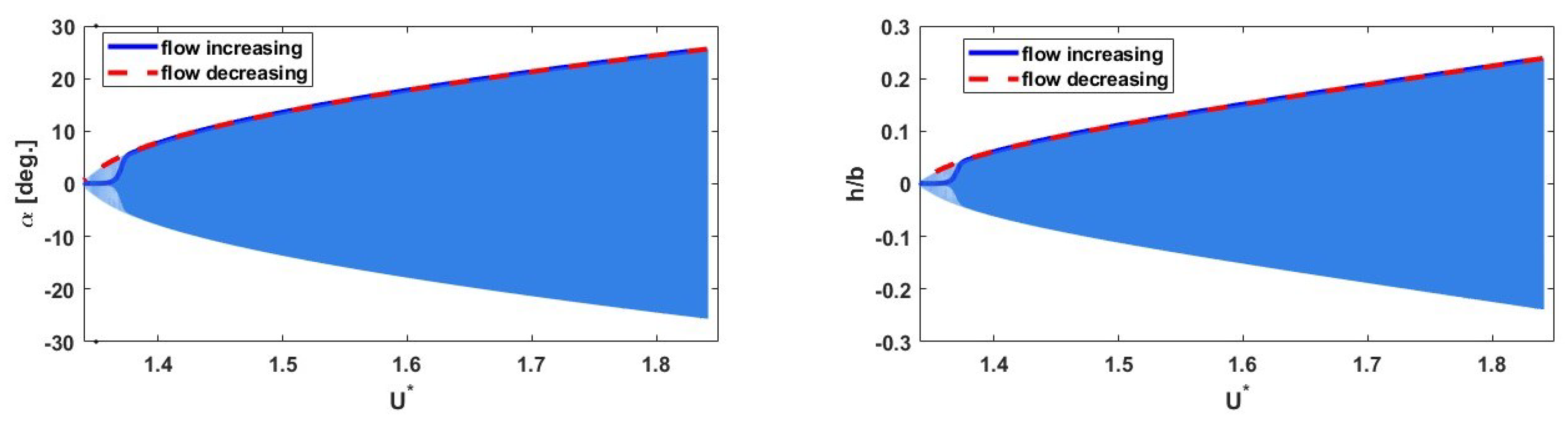 Preprints 140054 g010