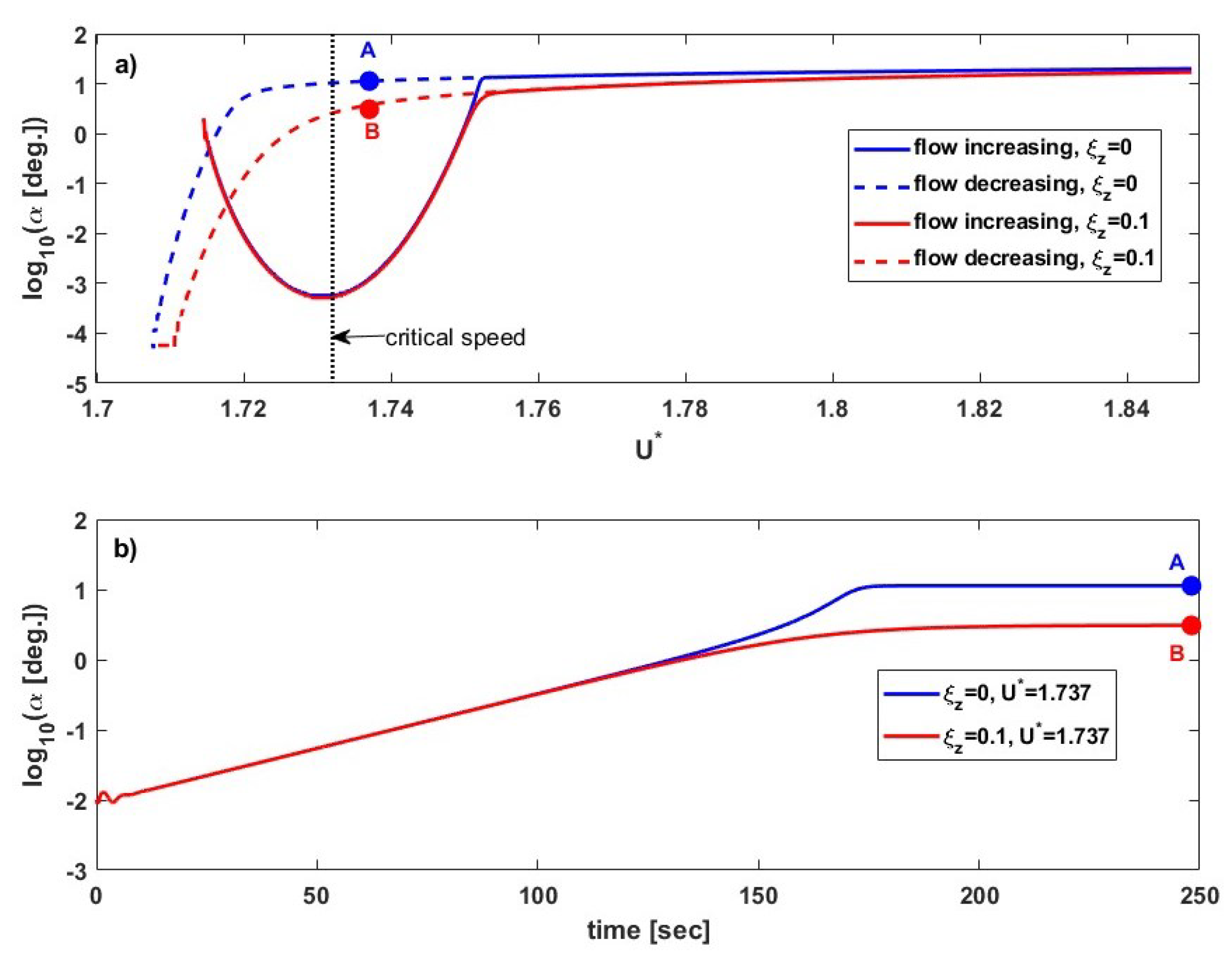 Preprints 140054 g012