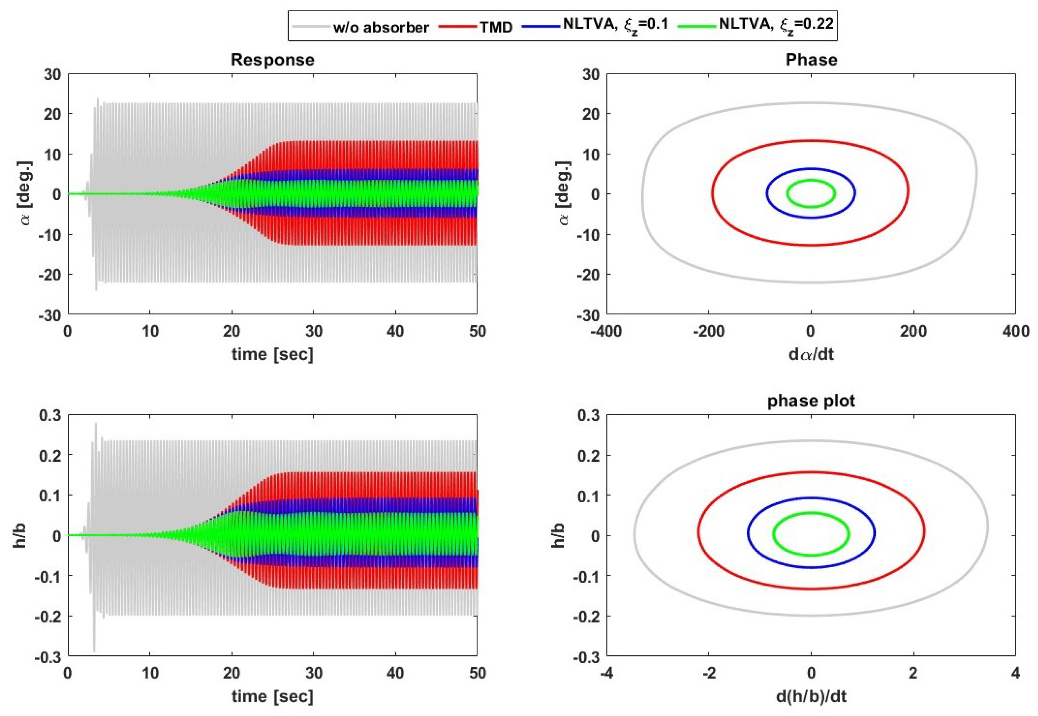 Preprints 140054 g014