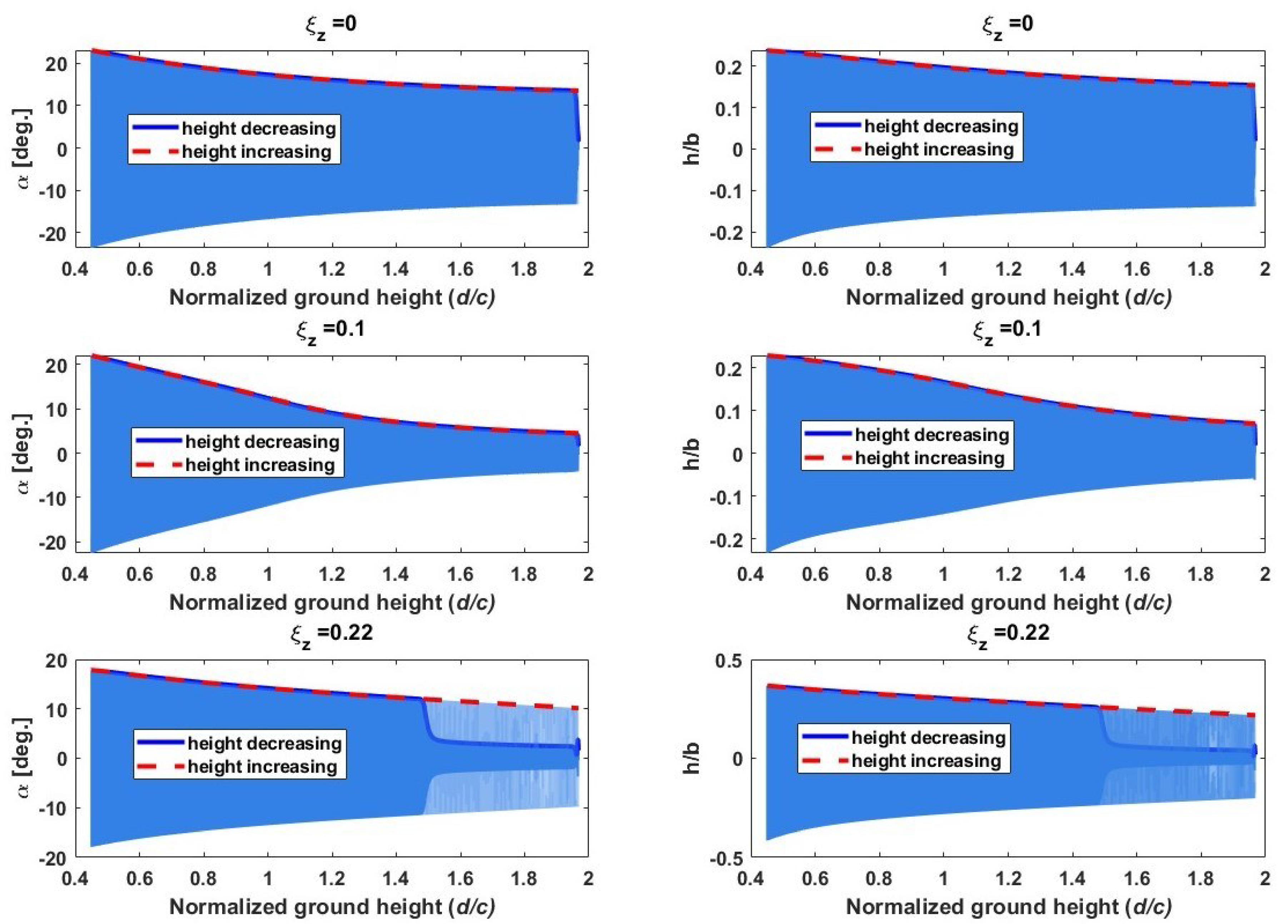 Preprints 140054 g015