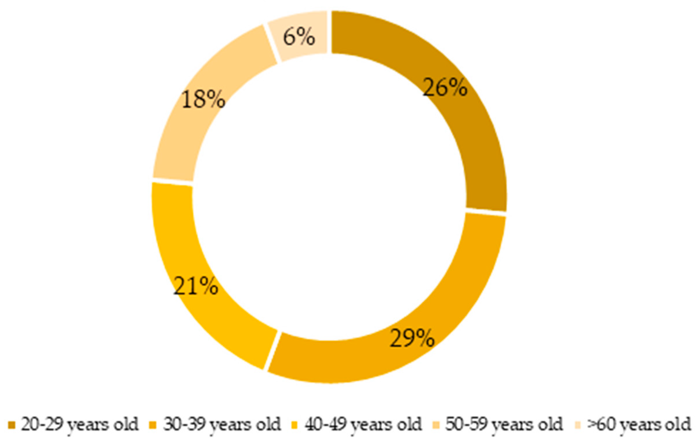Preprints 167401 g001