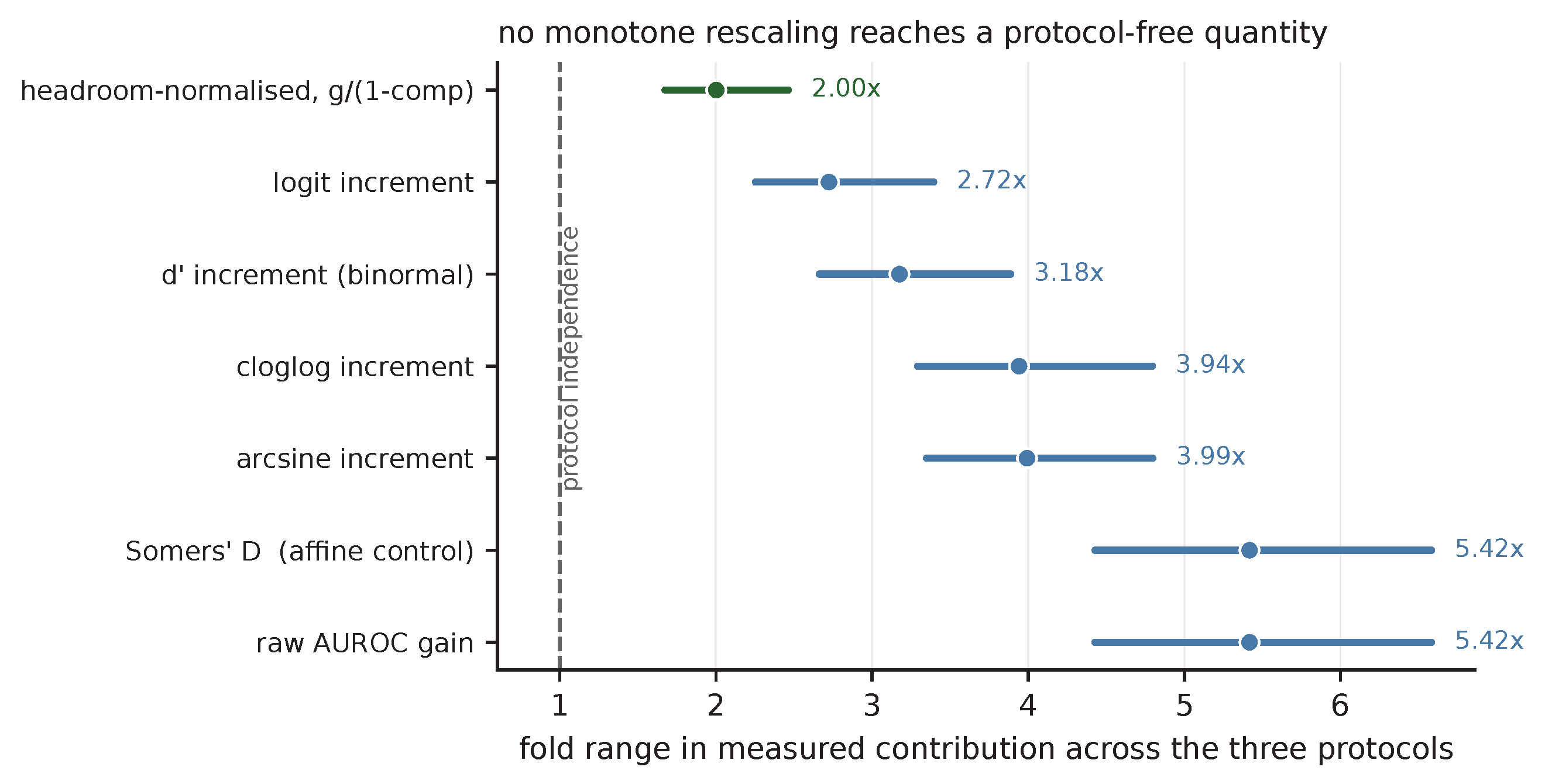 Preprints 232588 g002